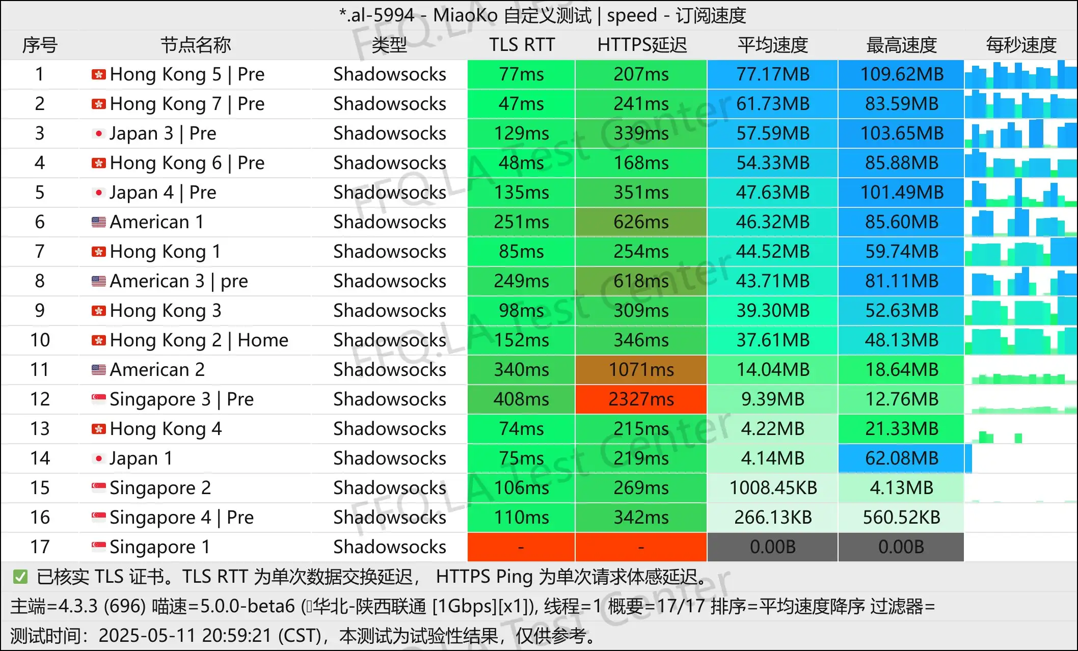 单线程陕西联通@1000M.jpg