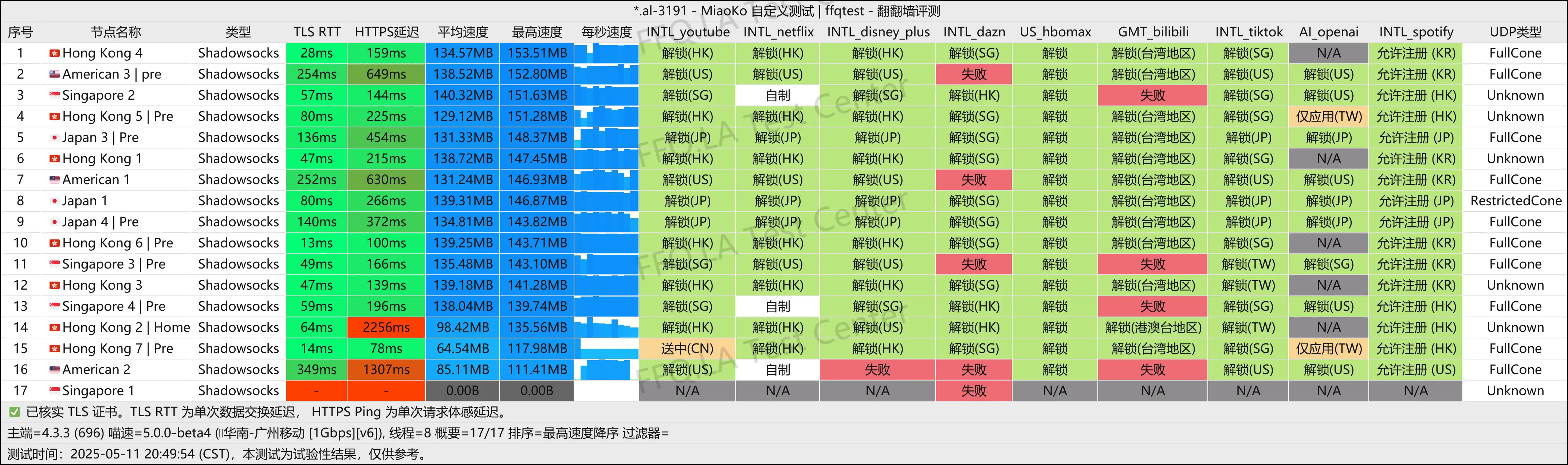 广州移动@1Gbps.png