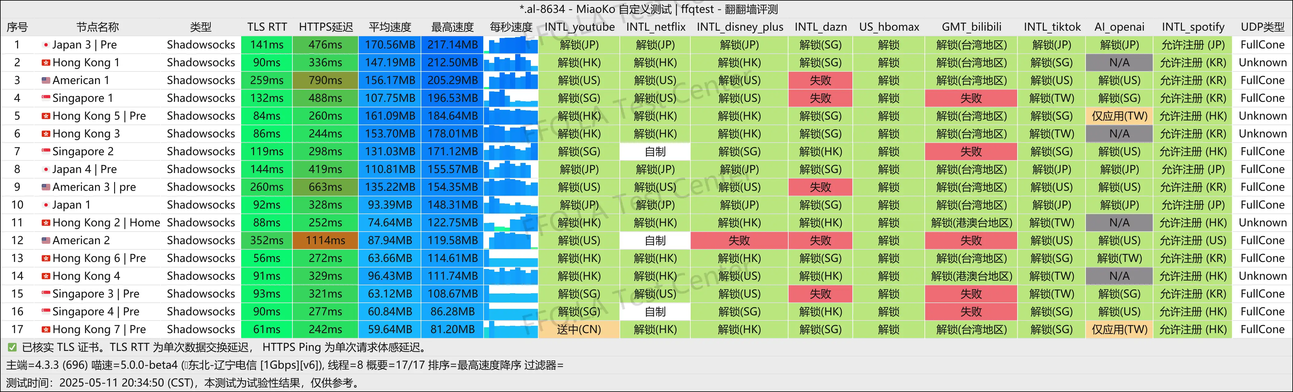 辽宁电信@1000M.png