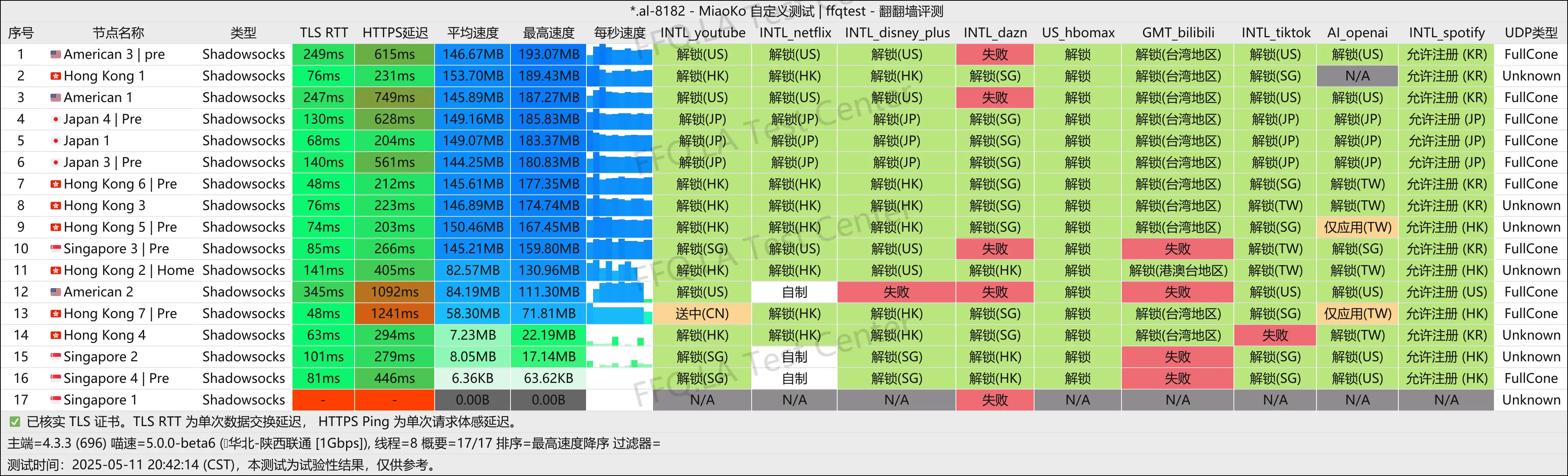 陕西联通@1000M.png