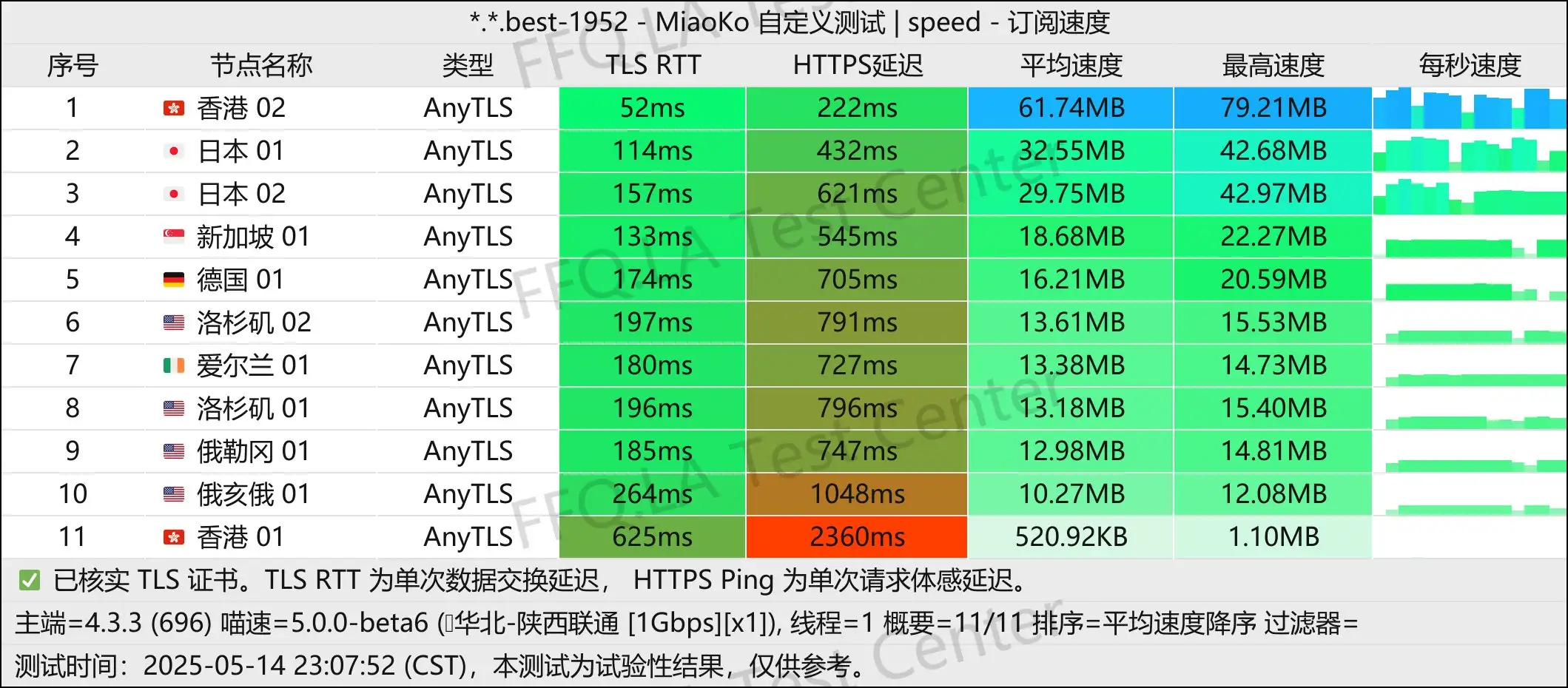 单线程陕西联通@1000M.jpg