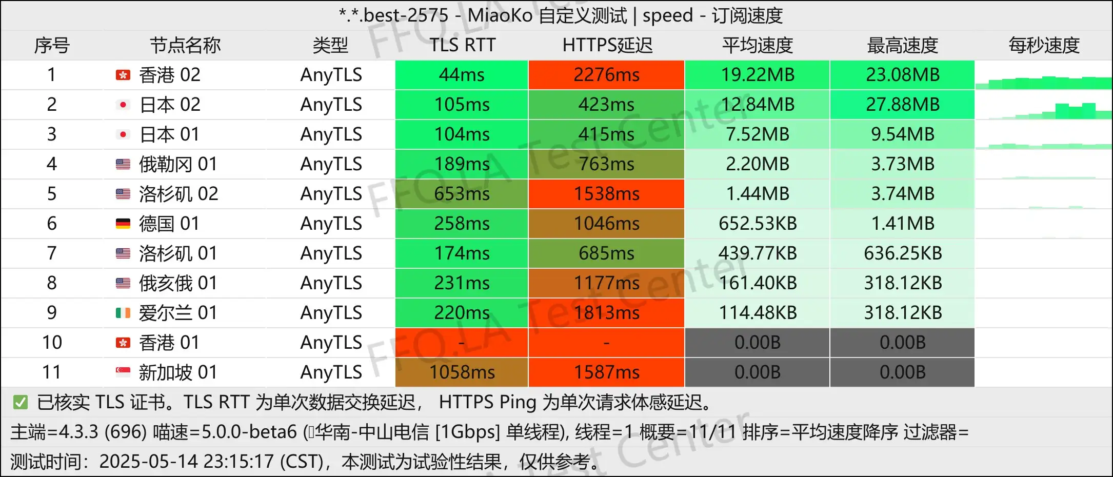 单线程中山电信@1Gbps.jpg