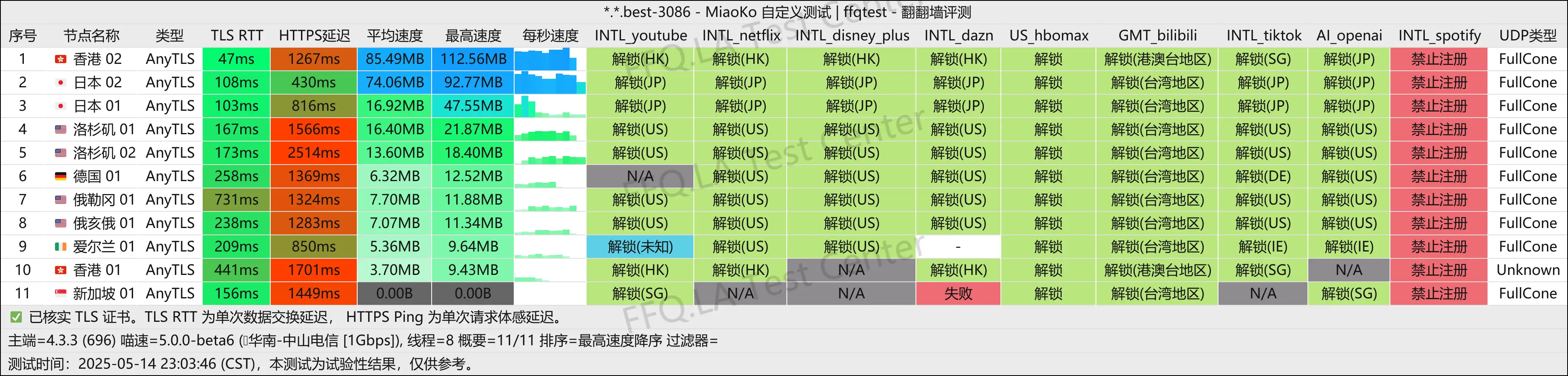 中山电信@1Gbps.png
