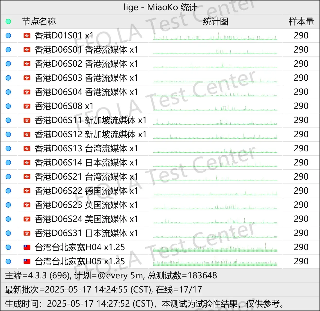 节点稳定性监测.png