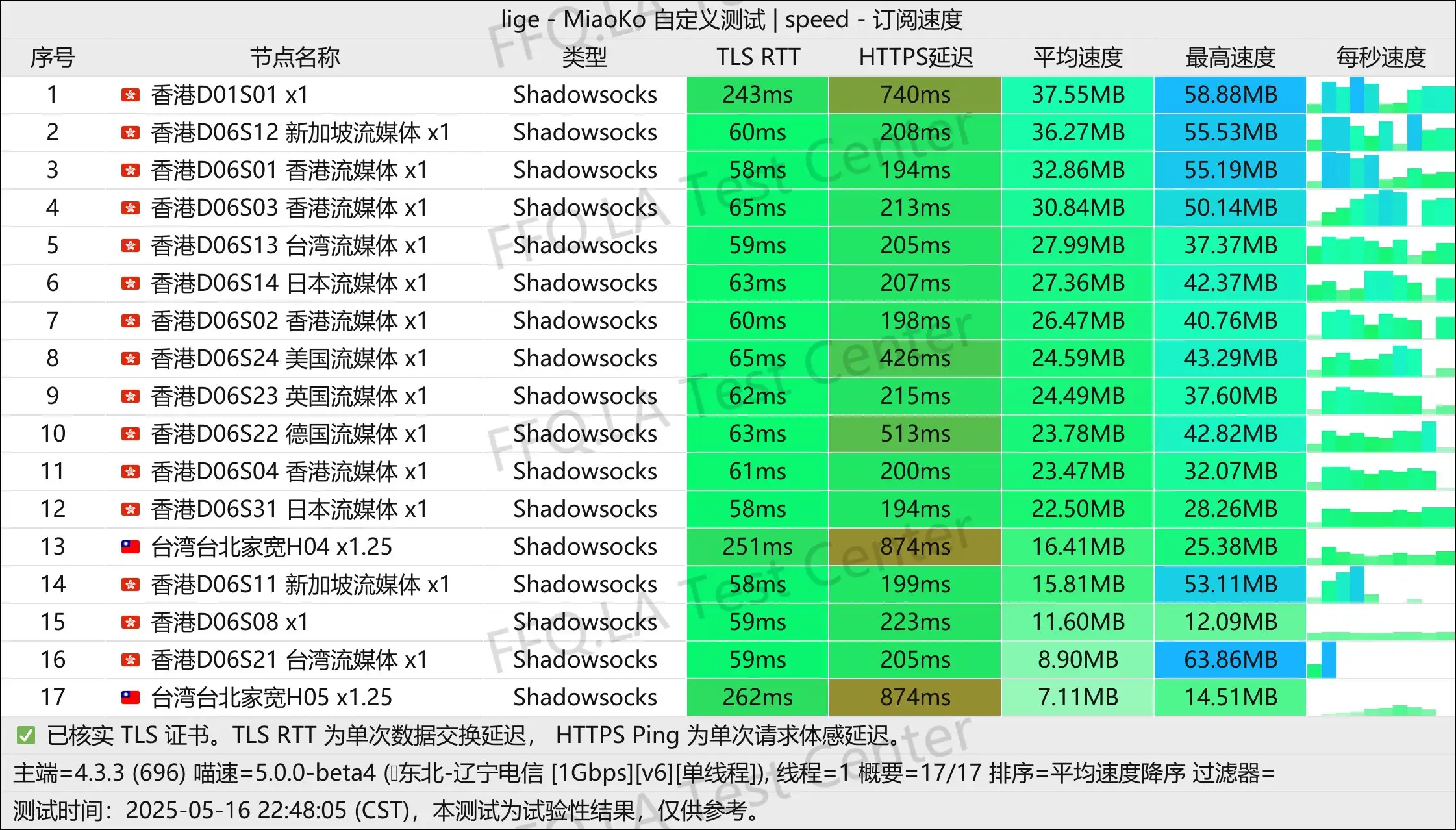 单线程辽宁电信@1Gbps.jpg