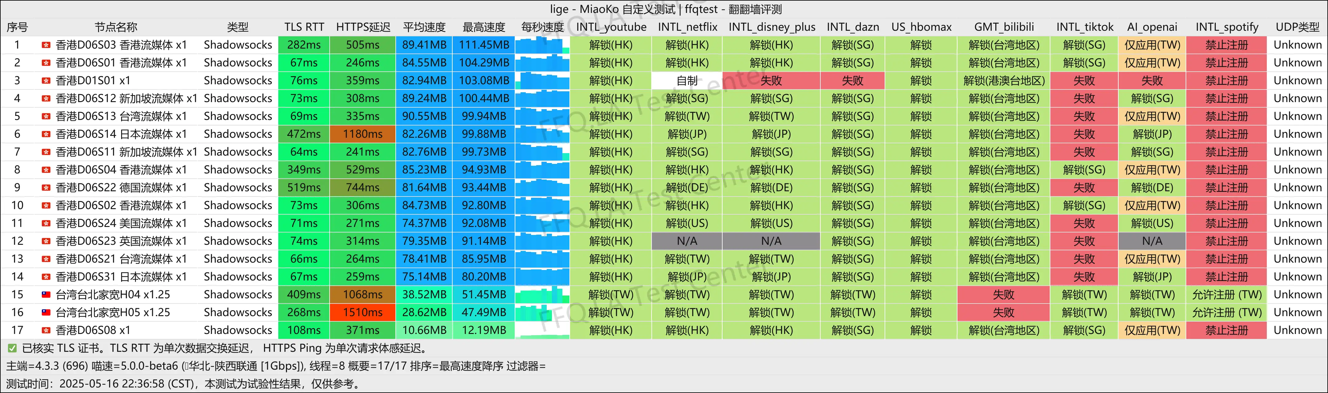 陕西联通@1Gbps.png