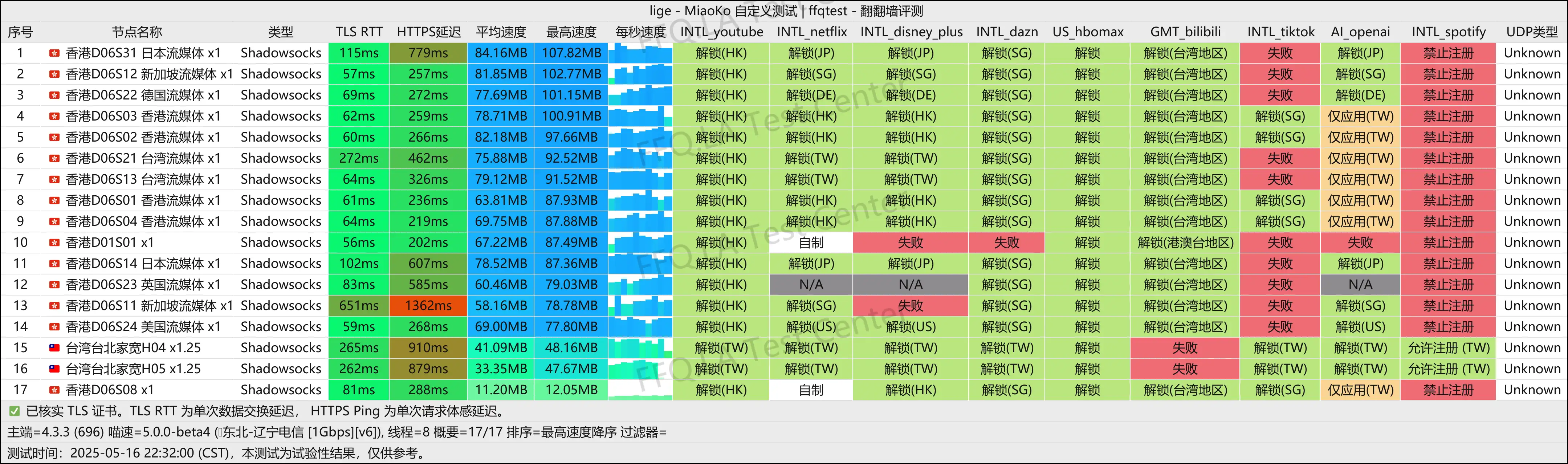 辽宁电信@1Gbps.png