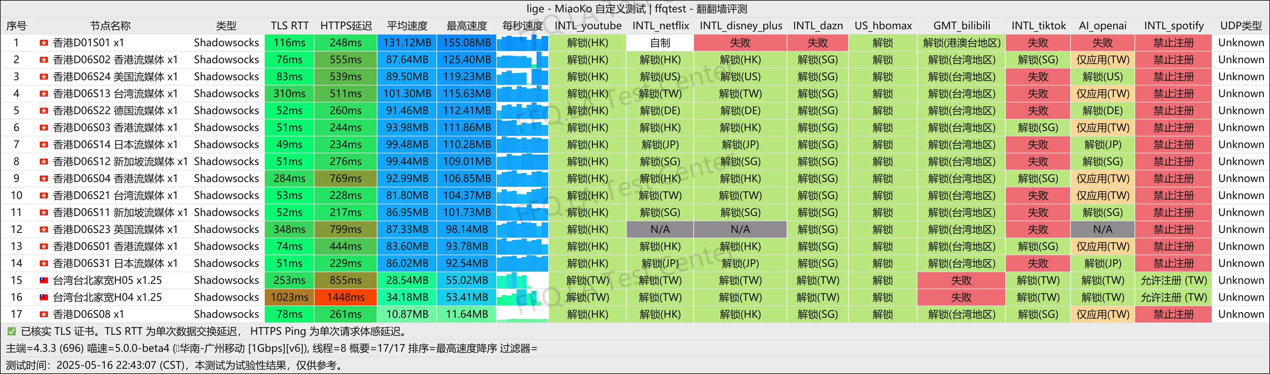 广州移动@1Gbps.png