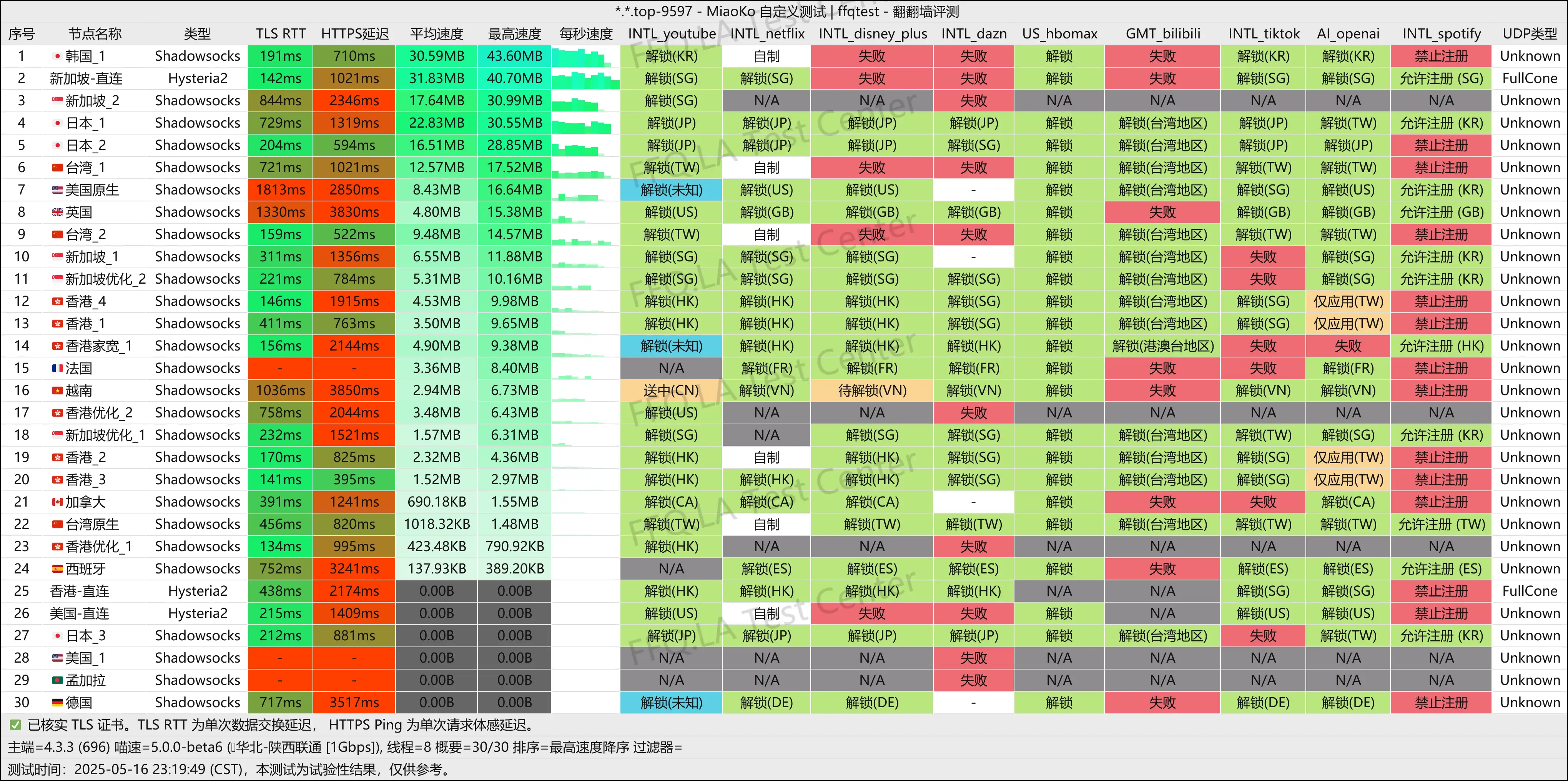 陕西联通@1Gbps.png