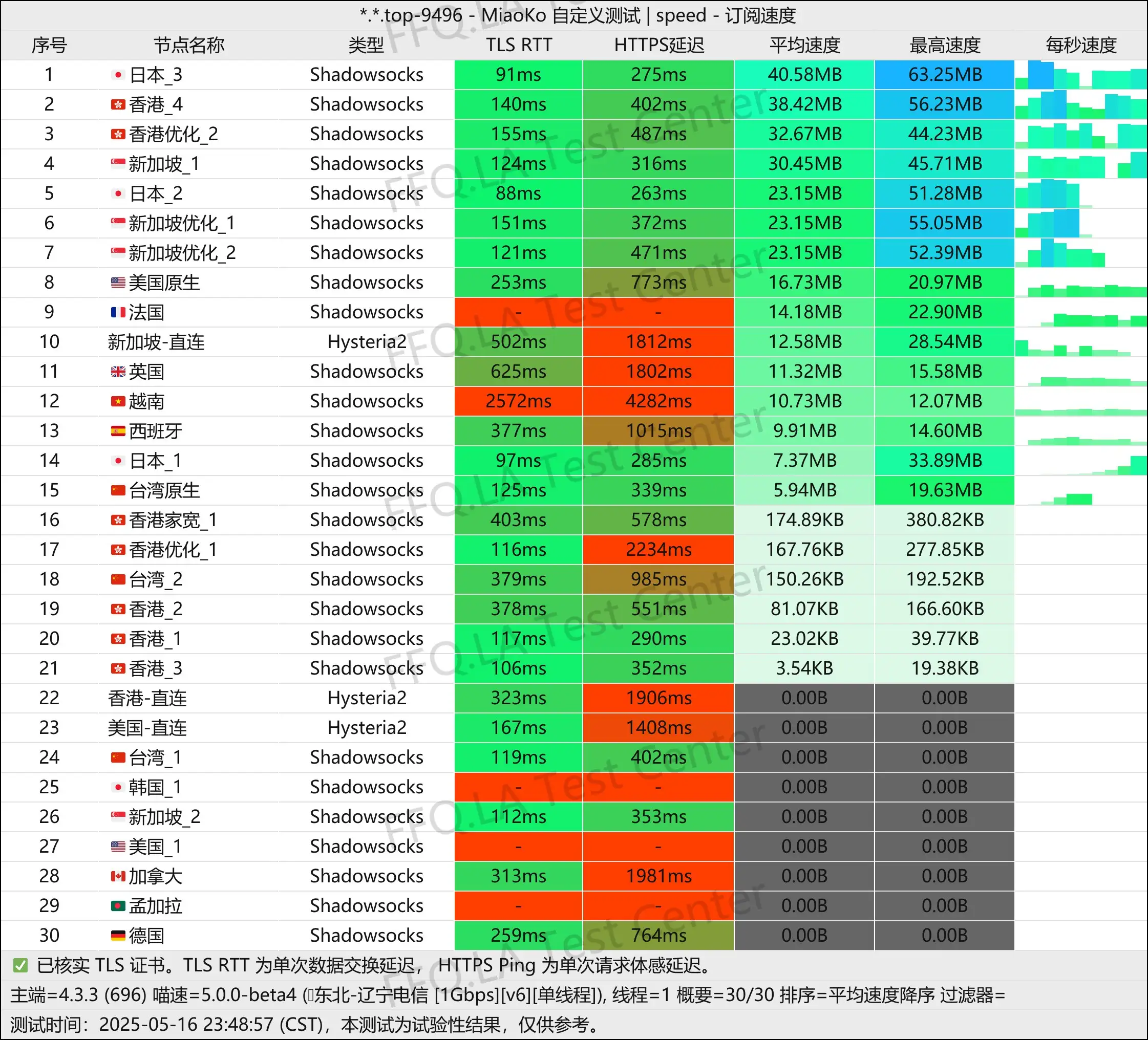 单线程辽宁电信@1Gbps.jpg