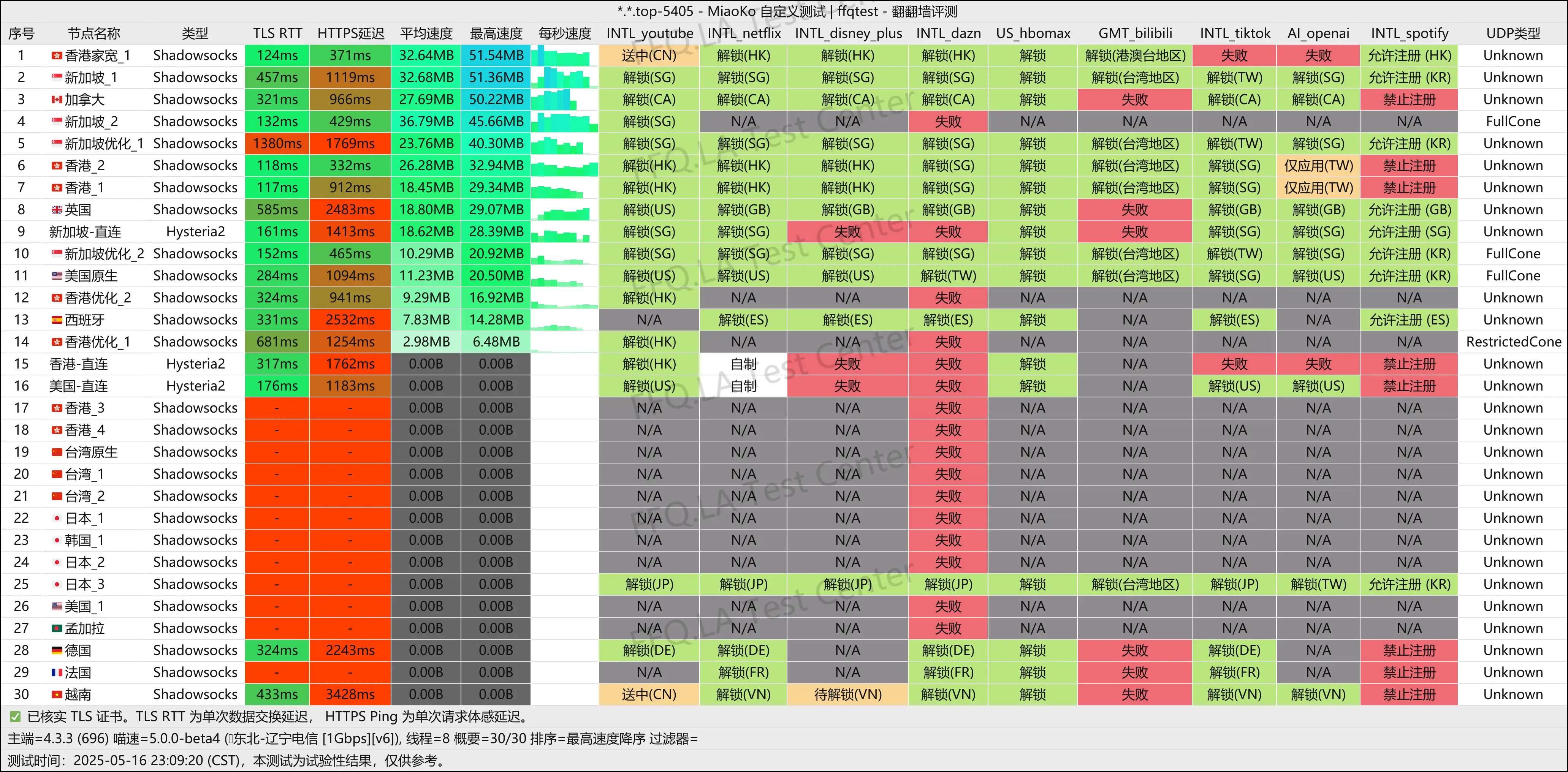 辽宁电信@1Gbps.png