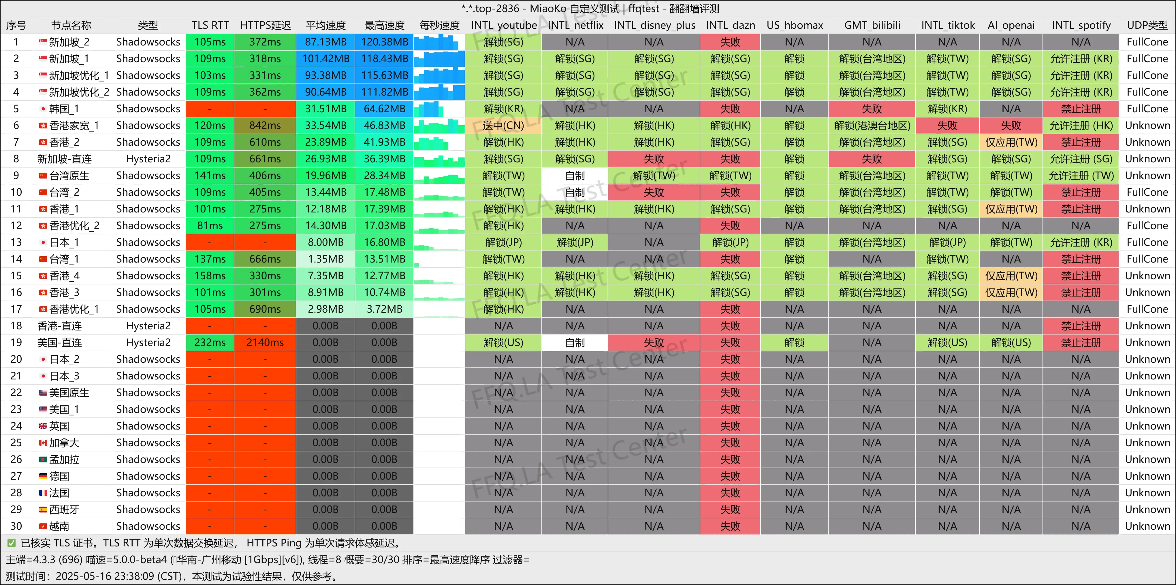 广州移动@1Gbps.png