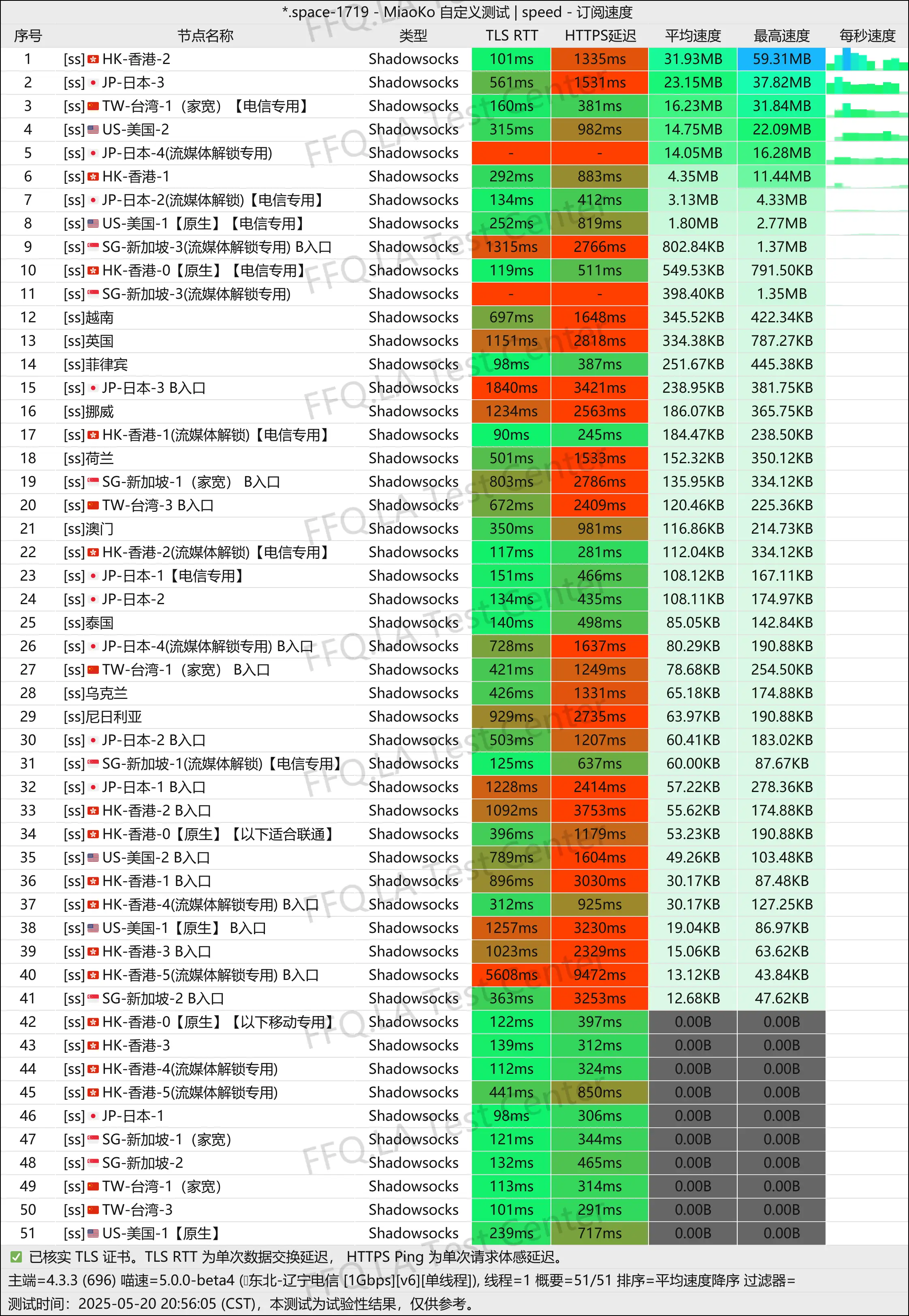 单线程辽宁电信@1Gbps.jpg