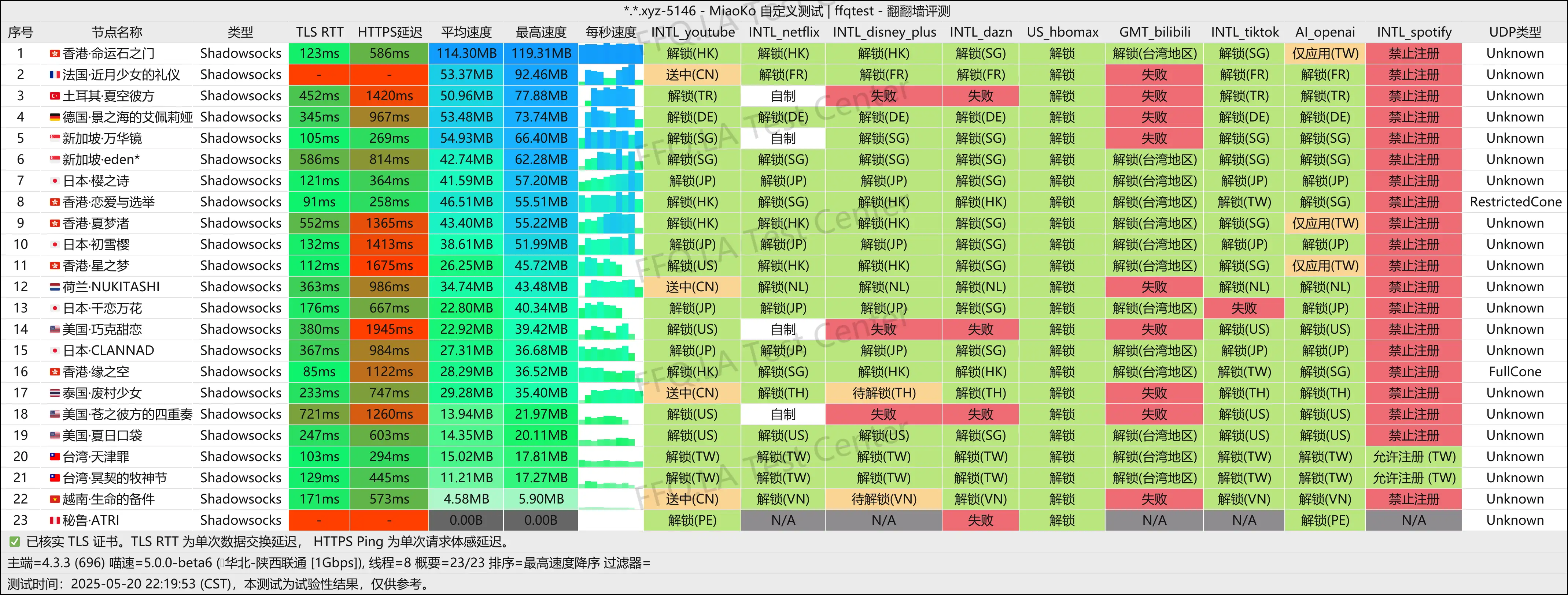 陕西联通@1Gbps.png
