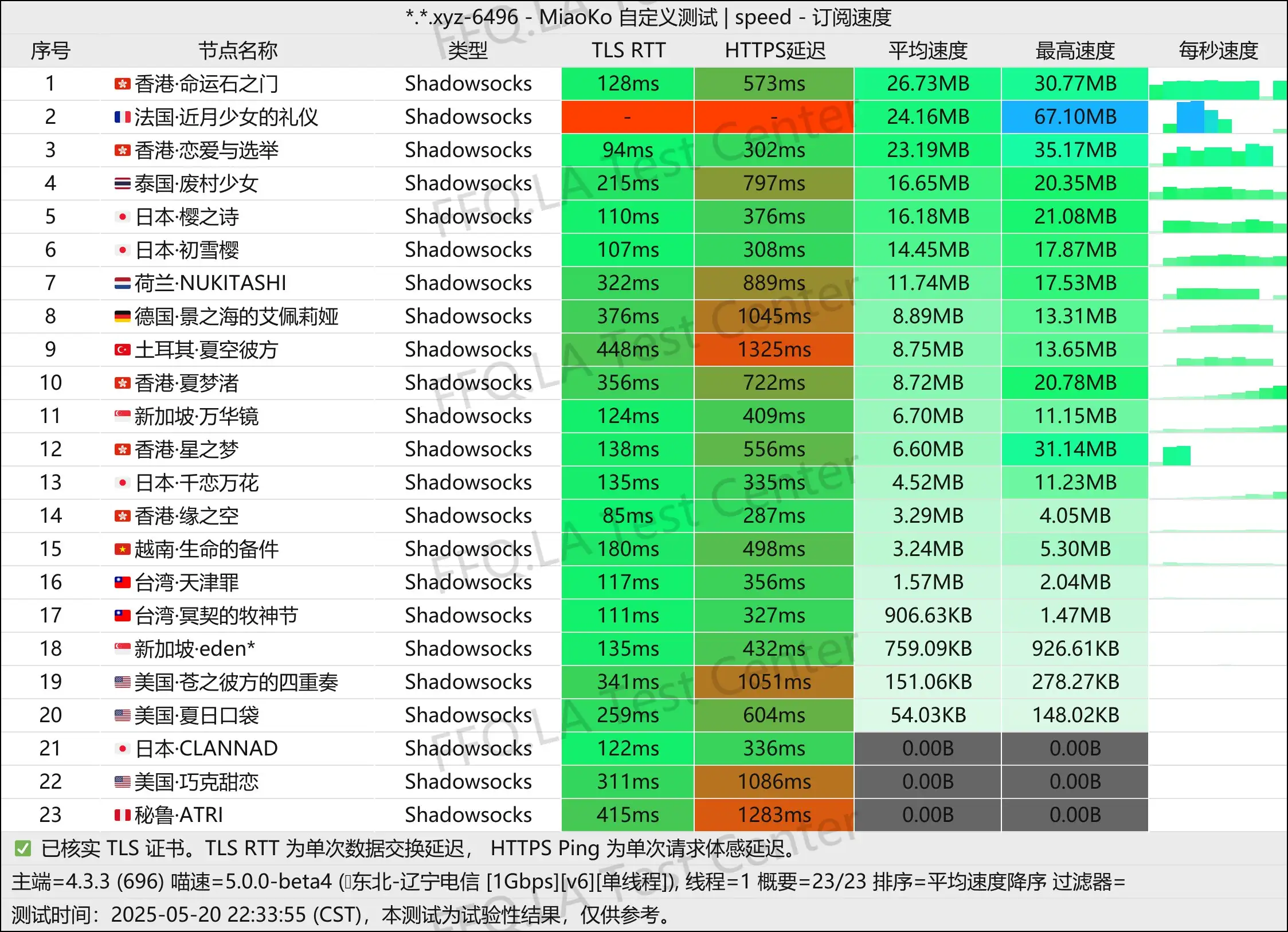 单线程辽宁电信@1Gbps.jpg