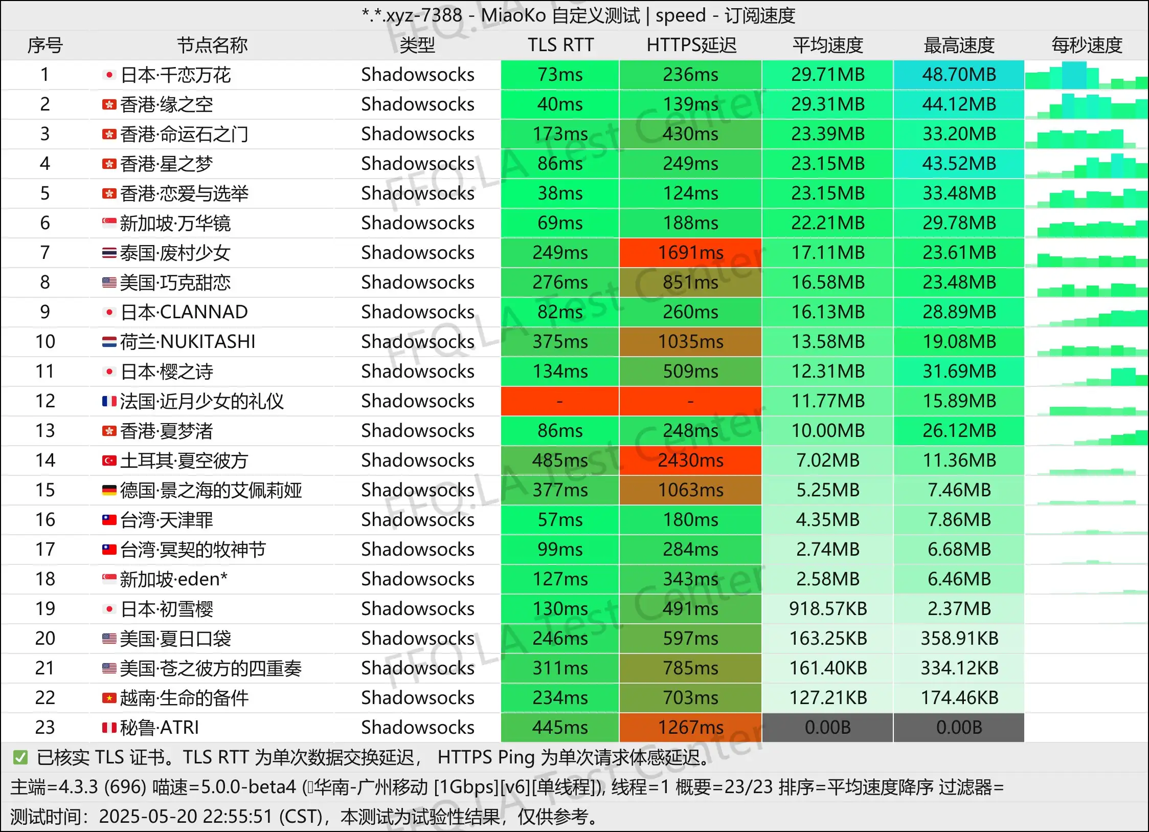 单线程广州移动@1Gbps.jpg