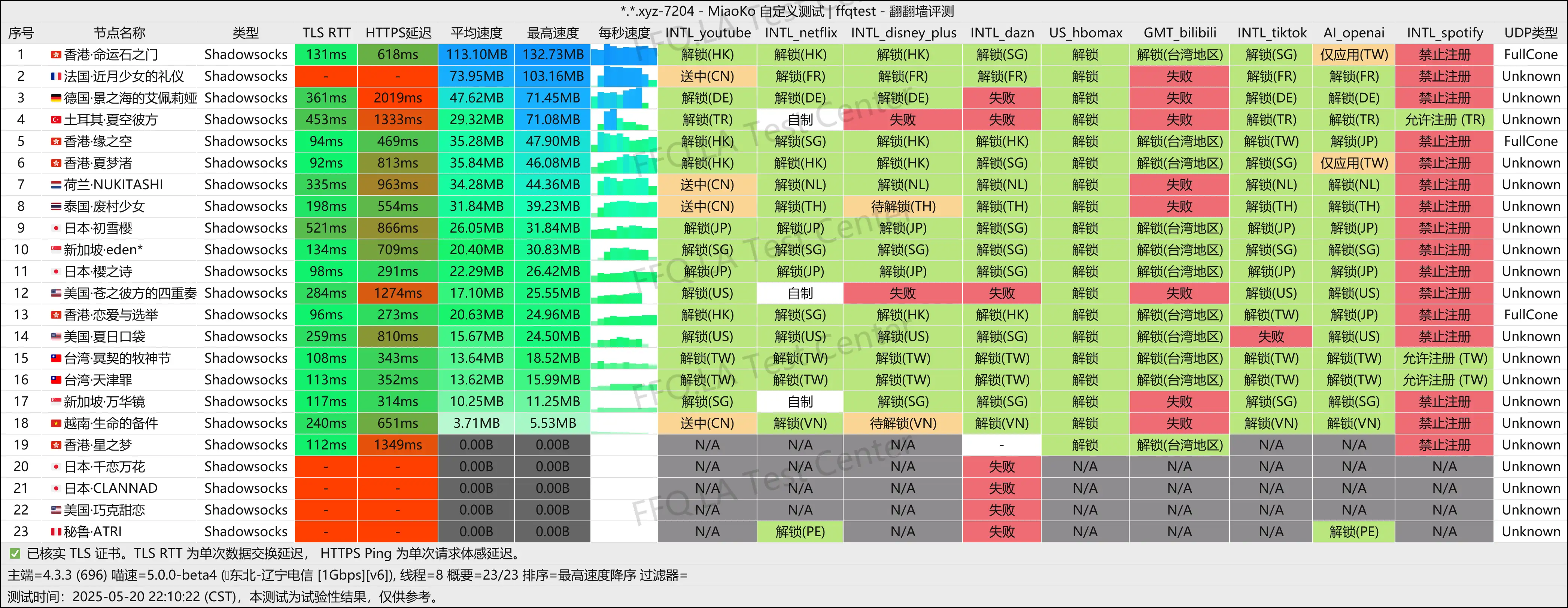 辽宁电信@1Gbps.png