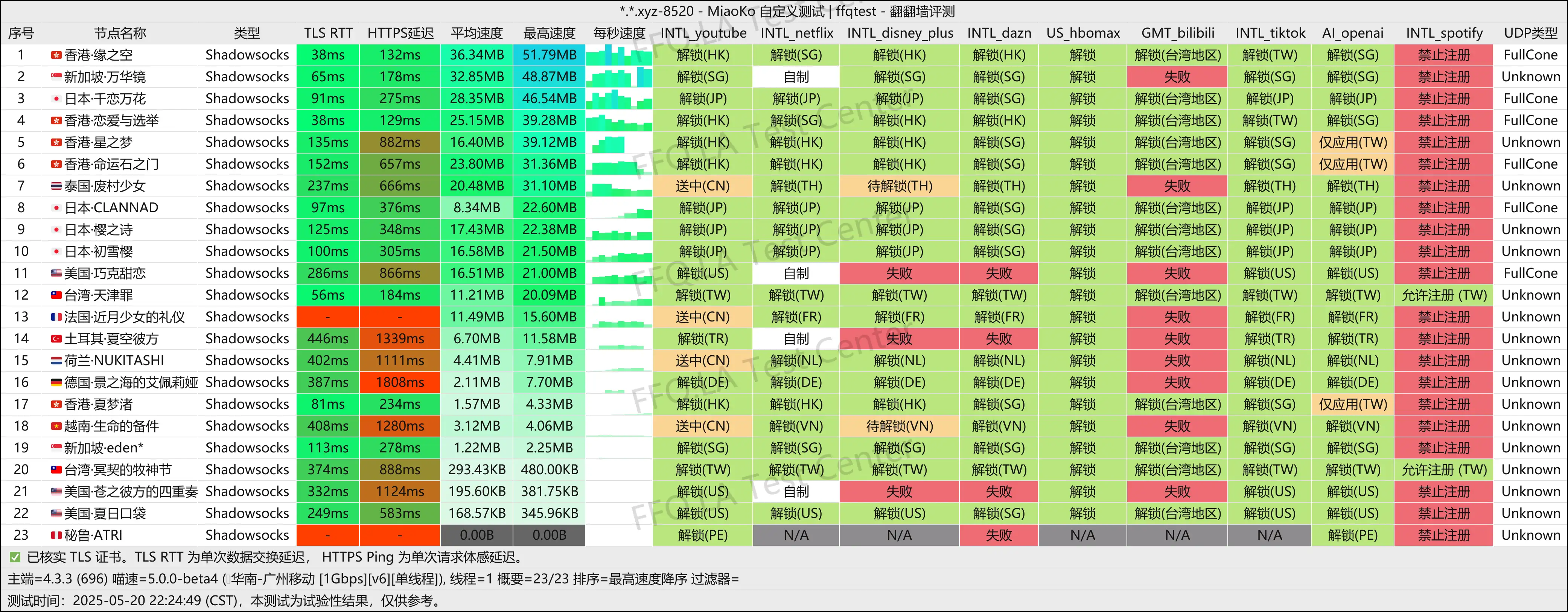 广州移动@1Gbps.png