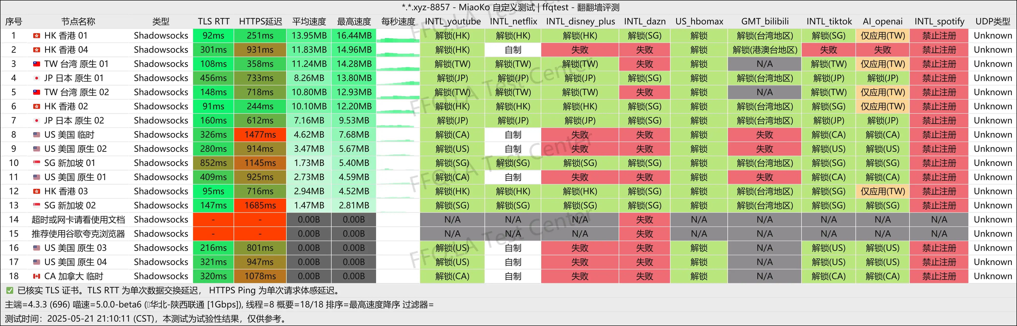 陕西联通@1Gbps.png