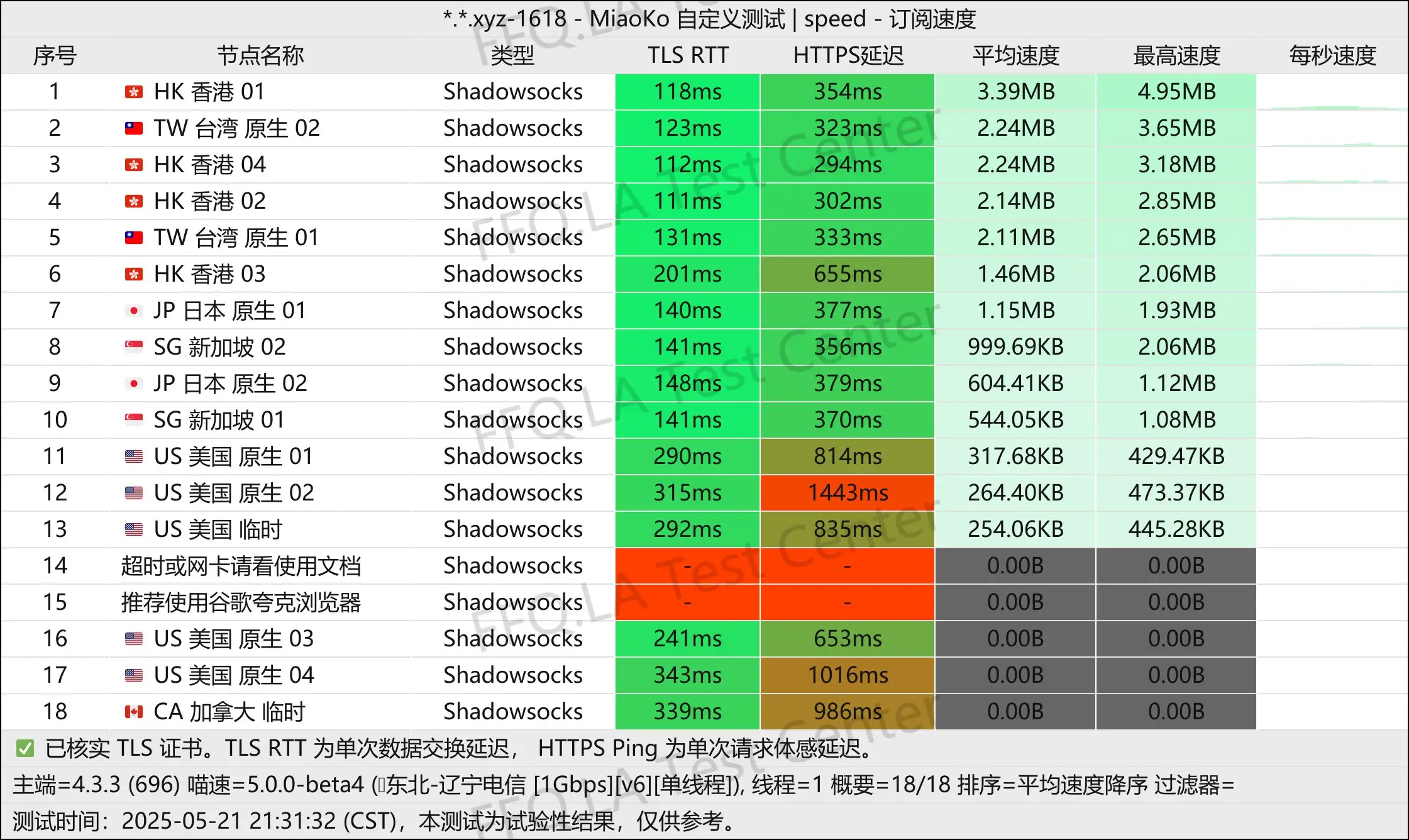 单线程辽宁电信@1Gbps.jpg