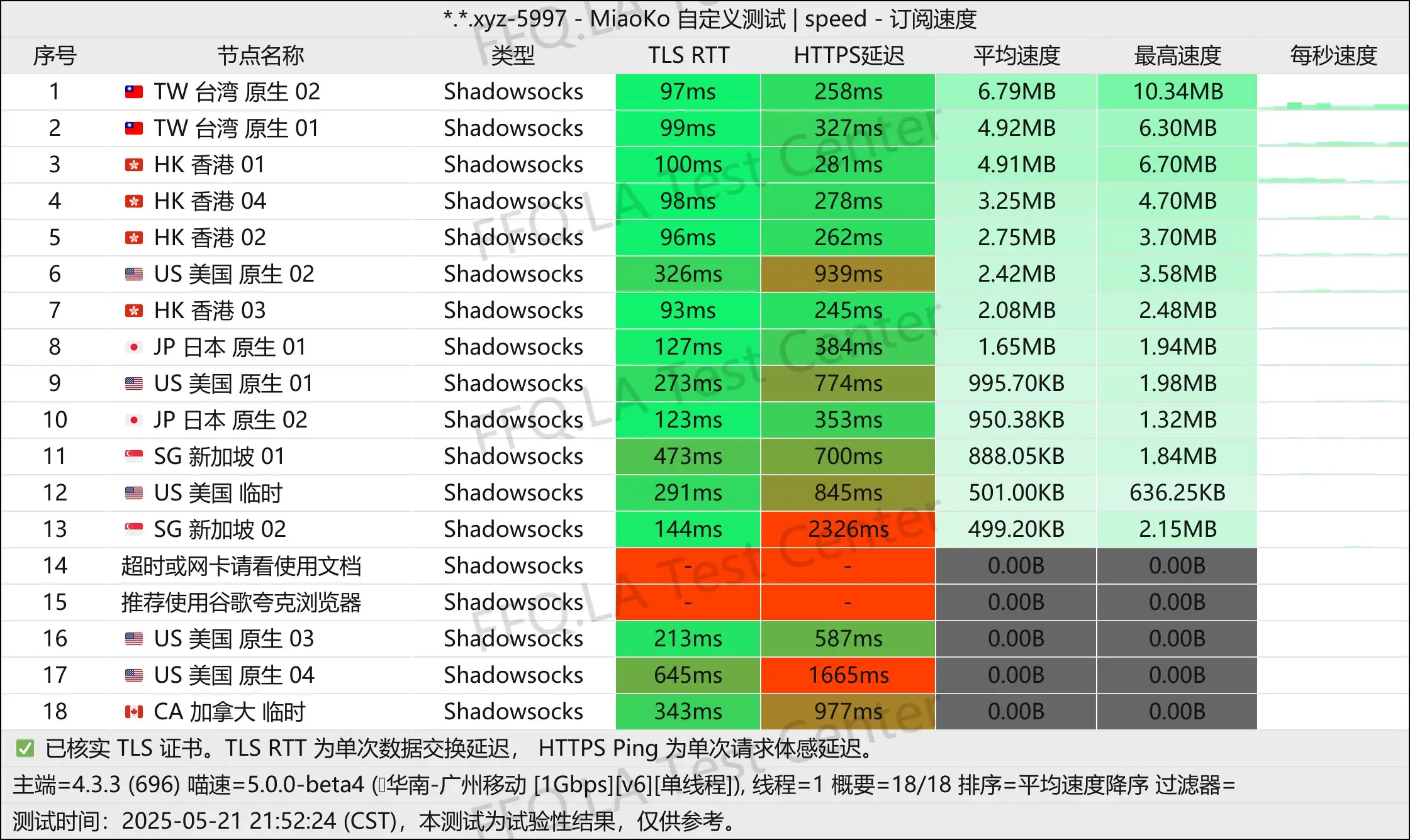 单线程广州移动@1Gbps.jpg