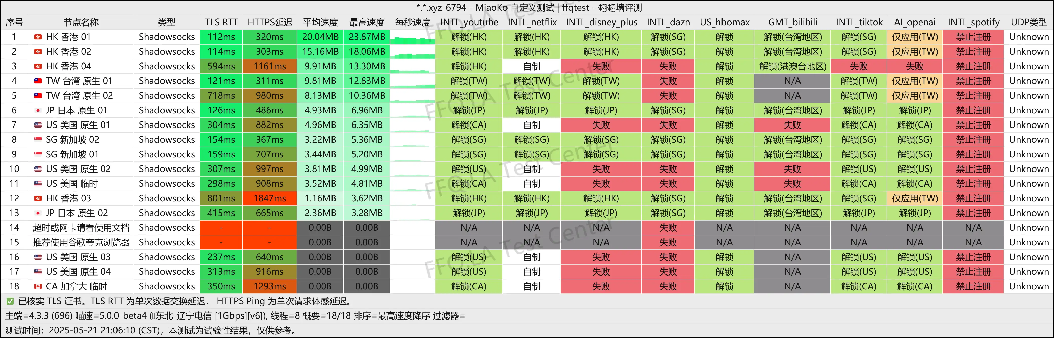 辽宁电信@1Gbps.png