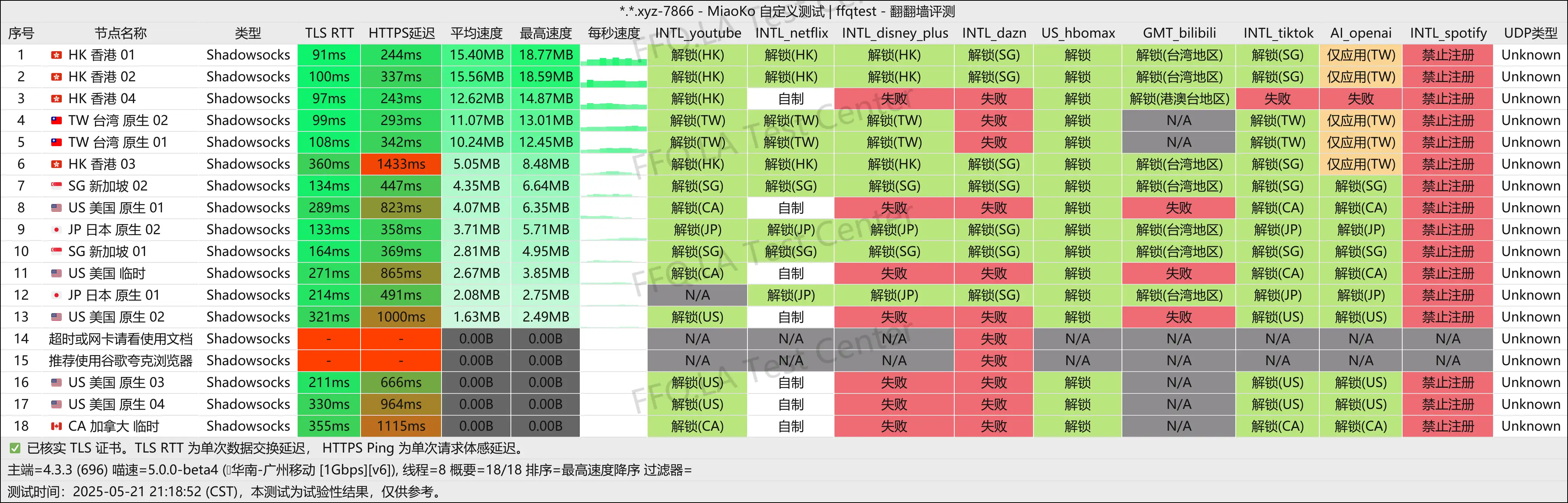 广州移动@1Gbps.png