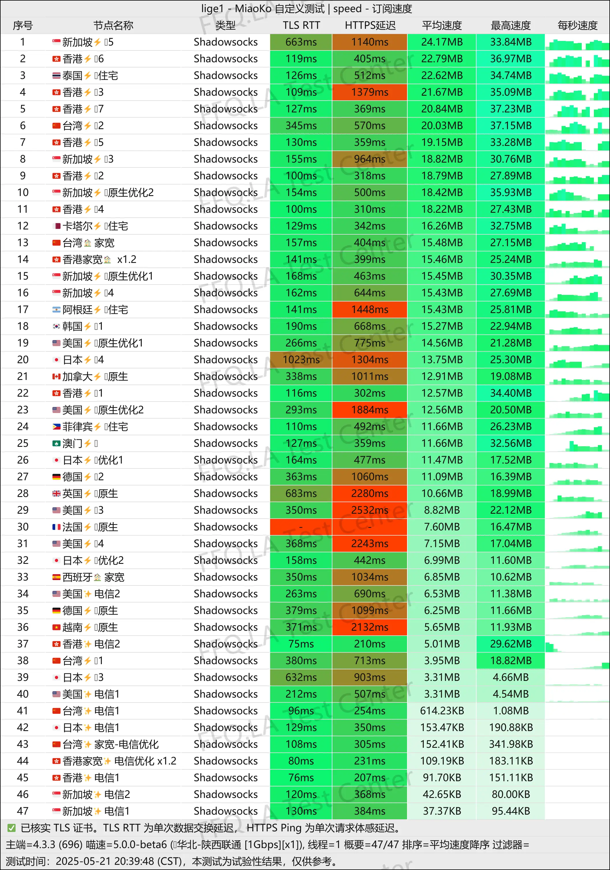 单线程辽宁电信@1Gbps.jpg