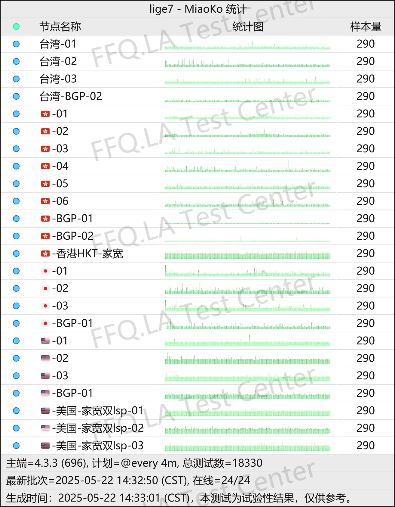 节点稳定性监测.png