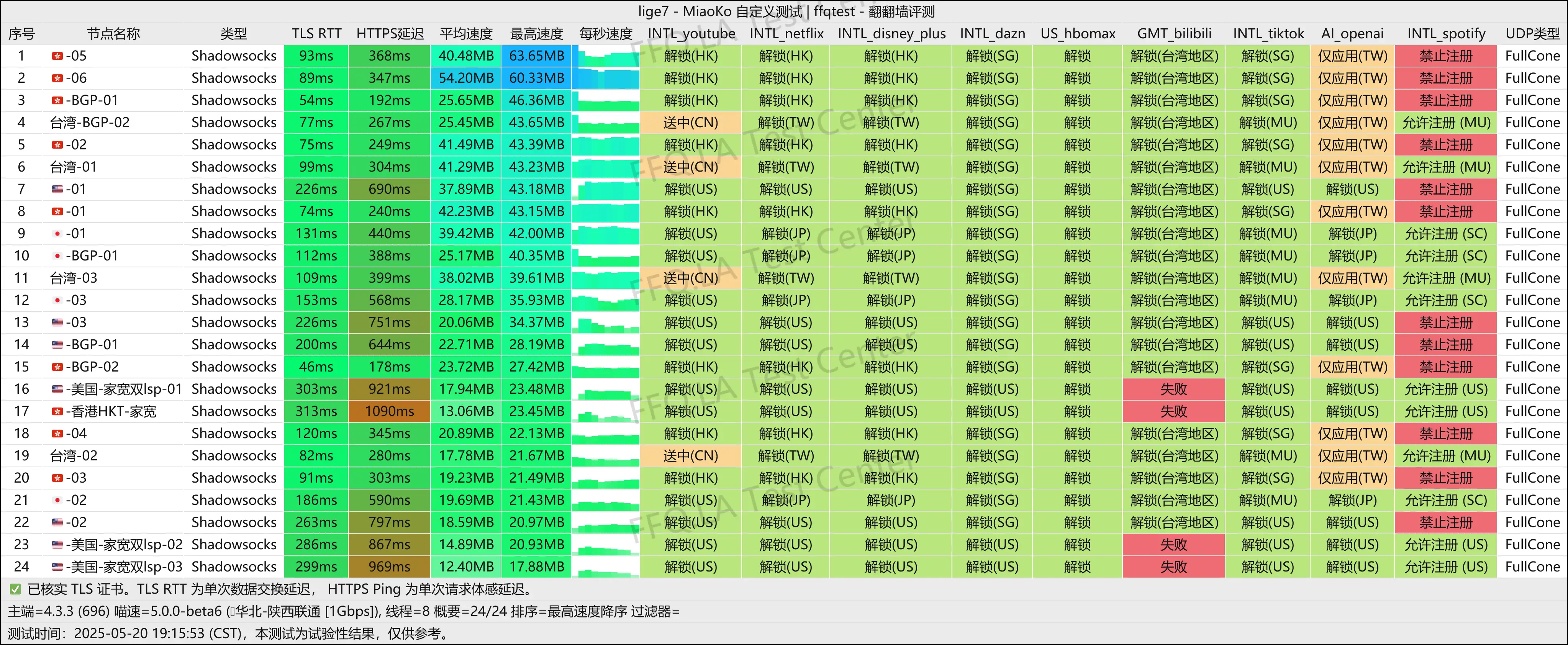 陕西联通@1Gbps.png