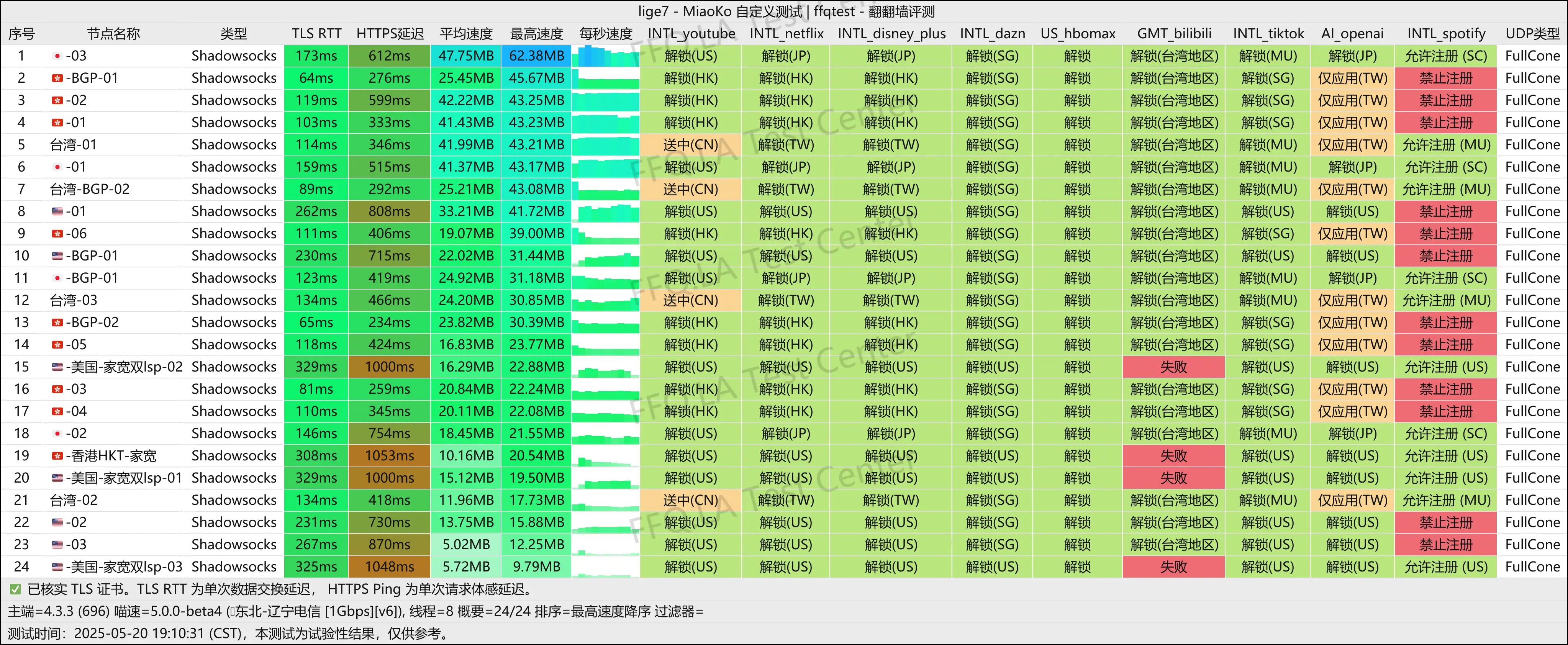 辽宁电信@1Gbps.png