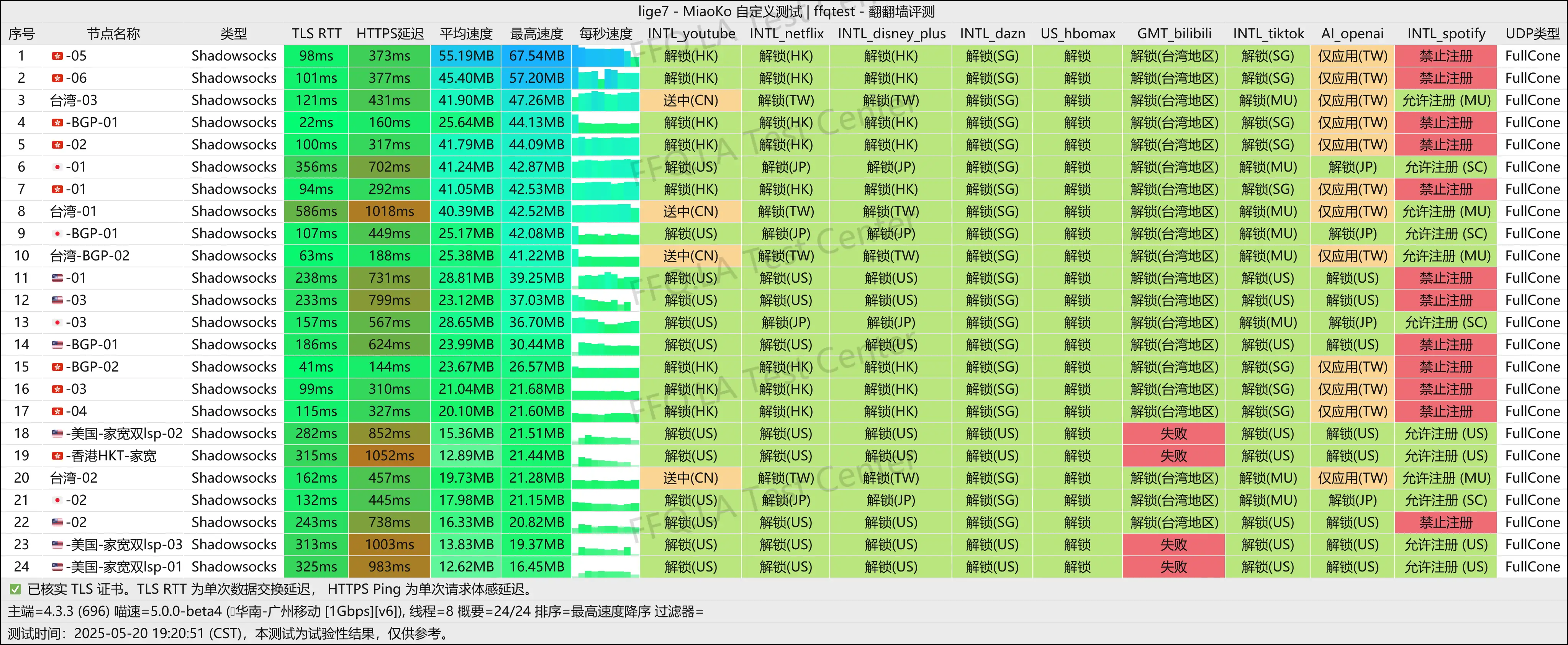 广州移动@1Gbps.png