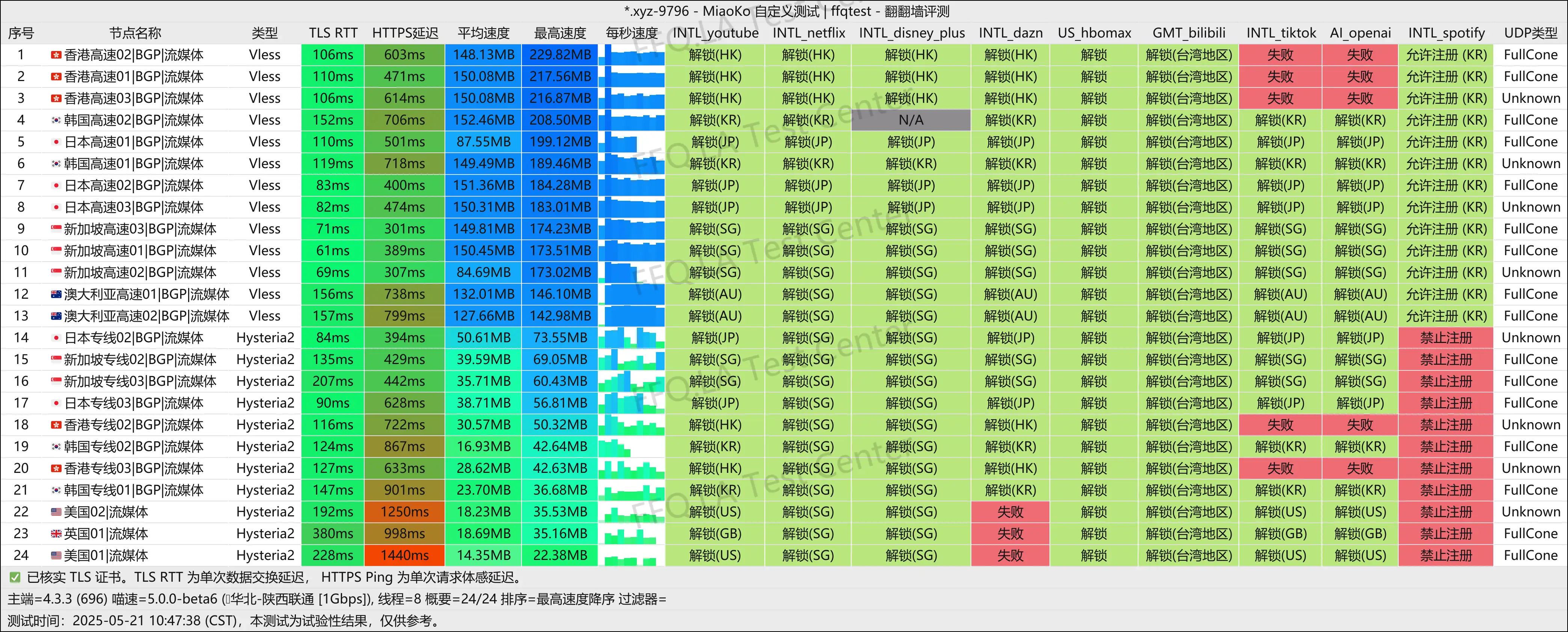 陕西联通@1Gbps.png