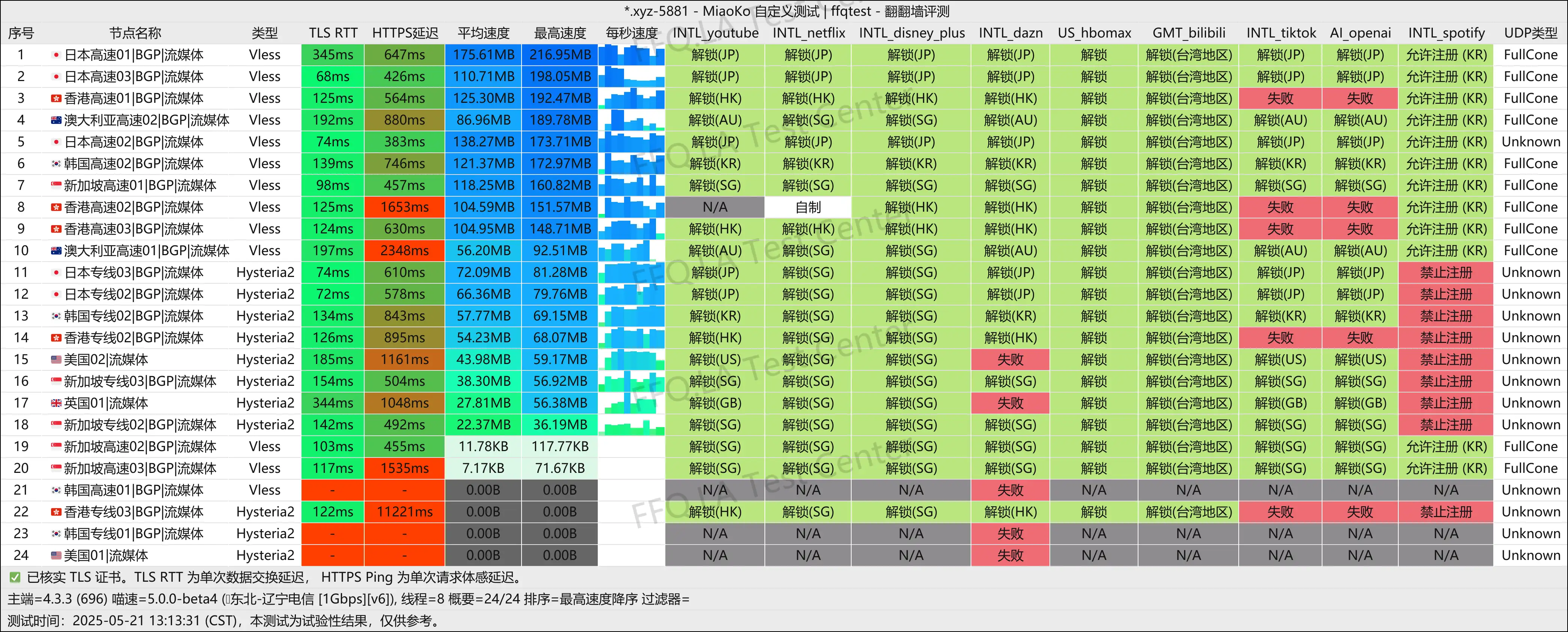 辽宁电信@1Gbps.png