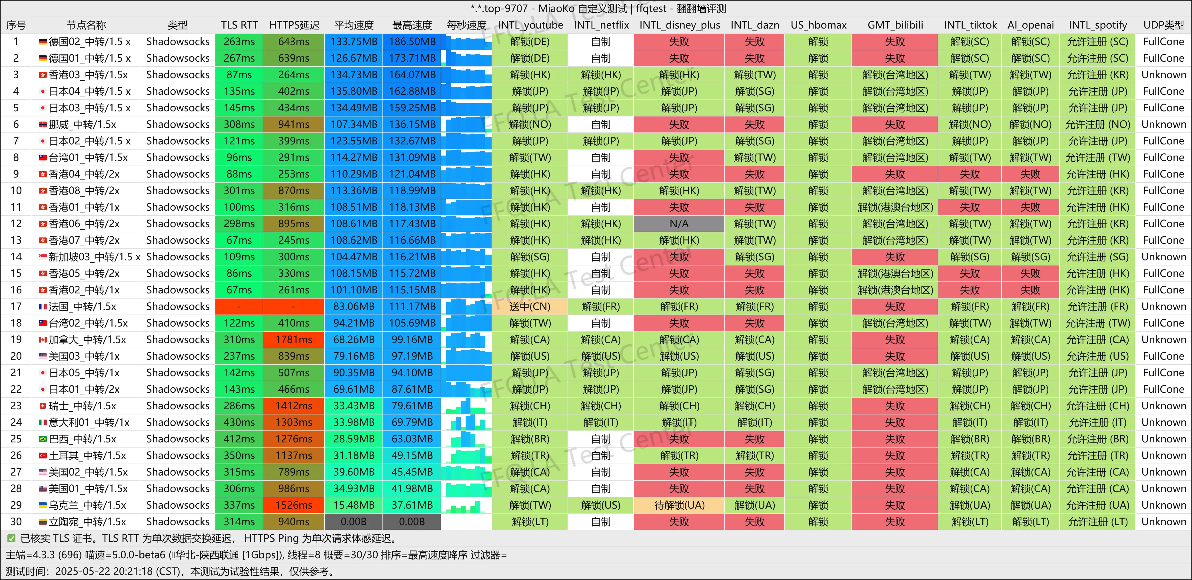 陕西联通@1Gbps.png