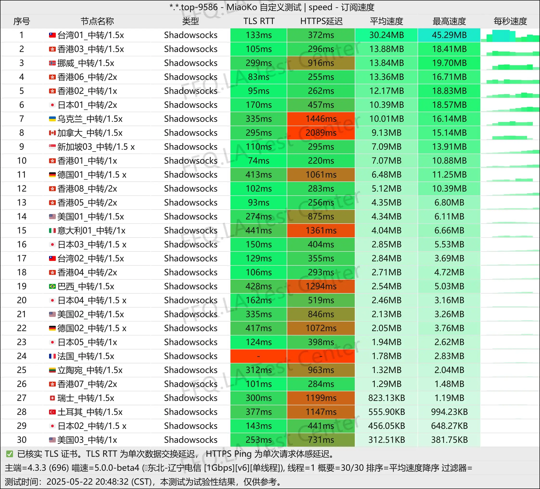 单线程辽宁电信@1Gbps.jpg