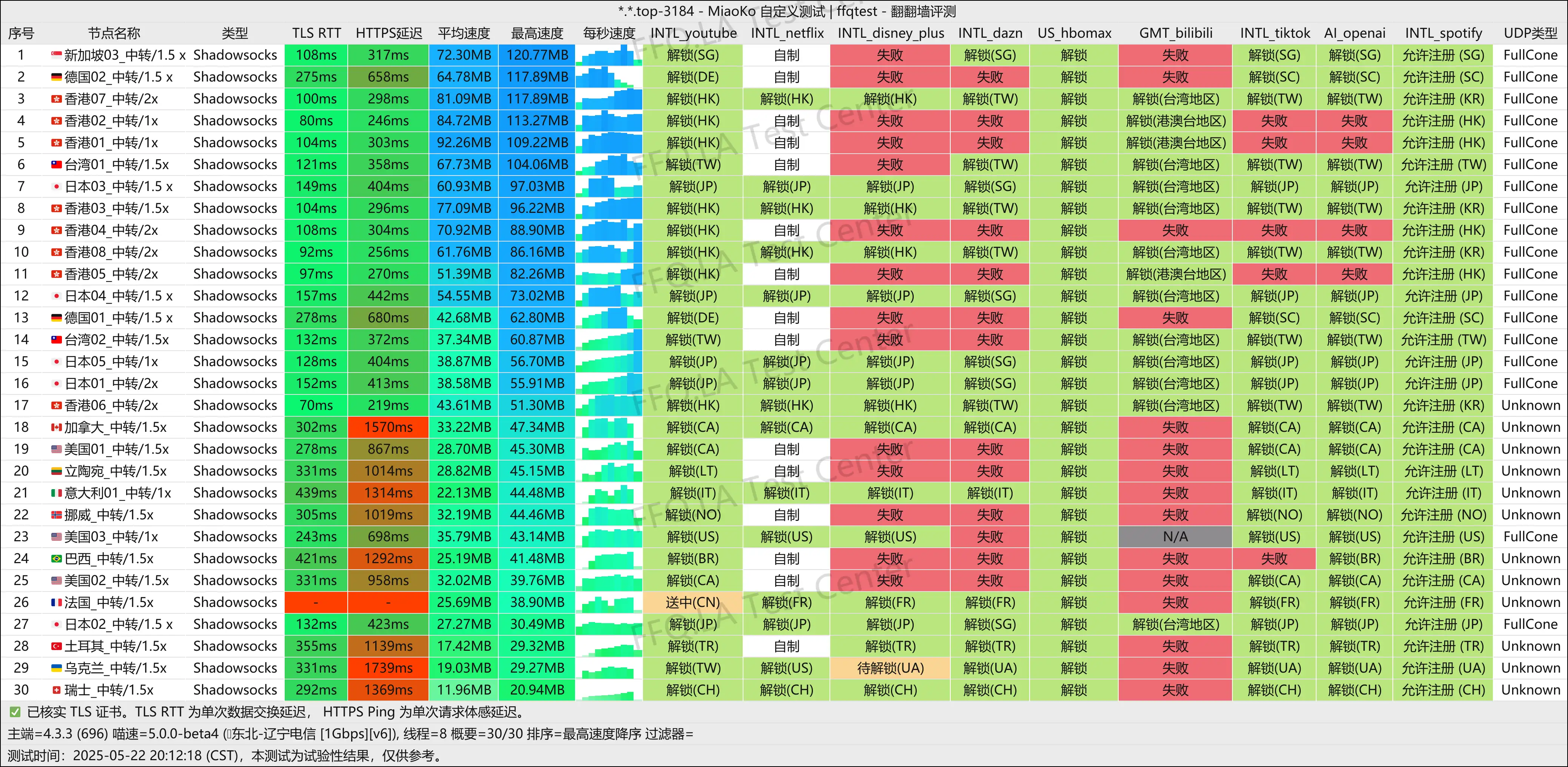 辽宁电信@1Gbps.png