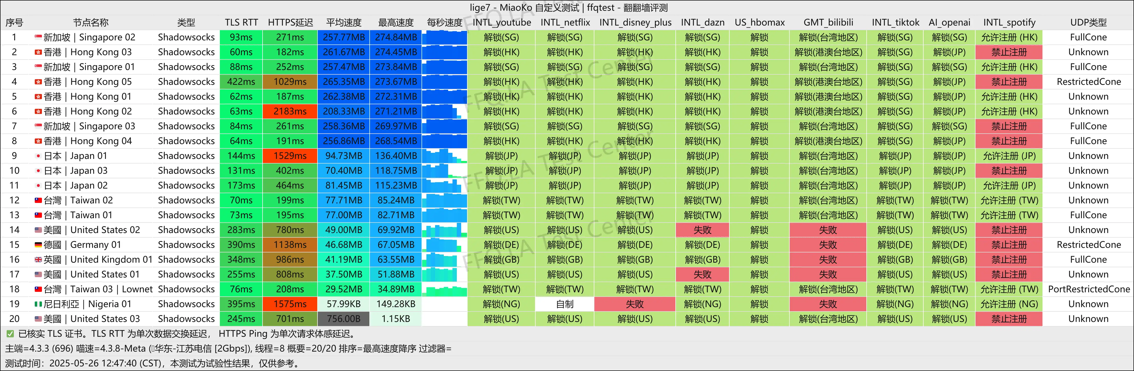 辽宁电信@1Gbps.png