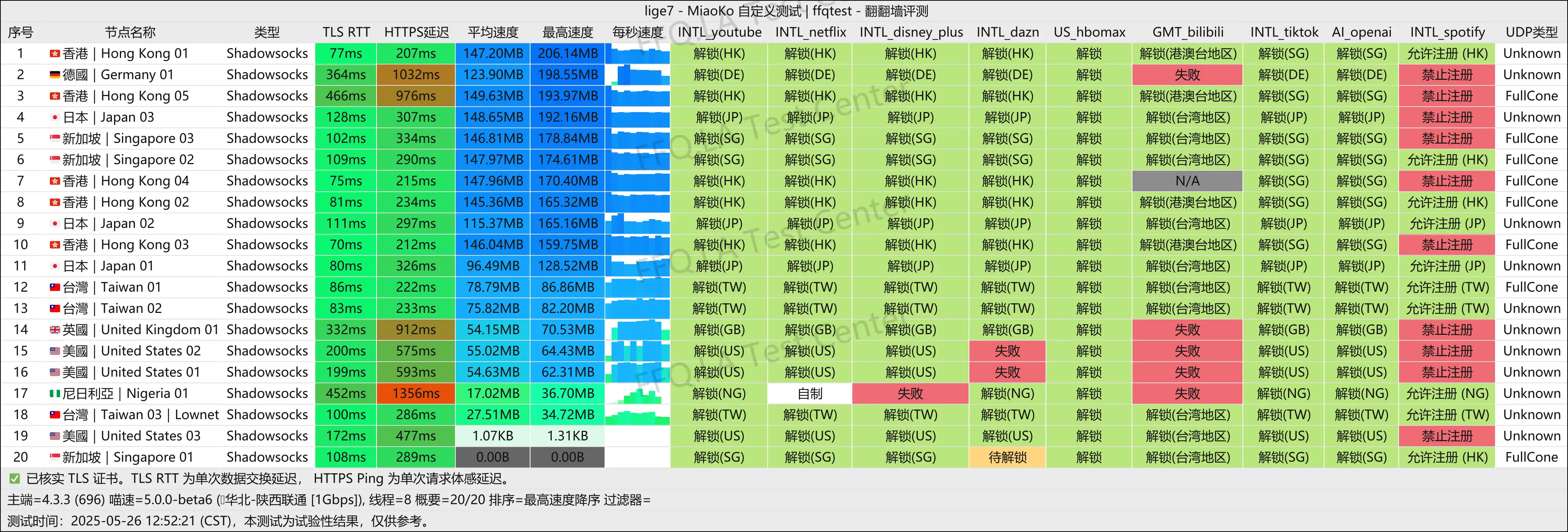 陕西联通@1Gbps.png