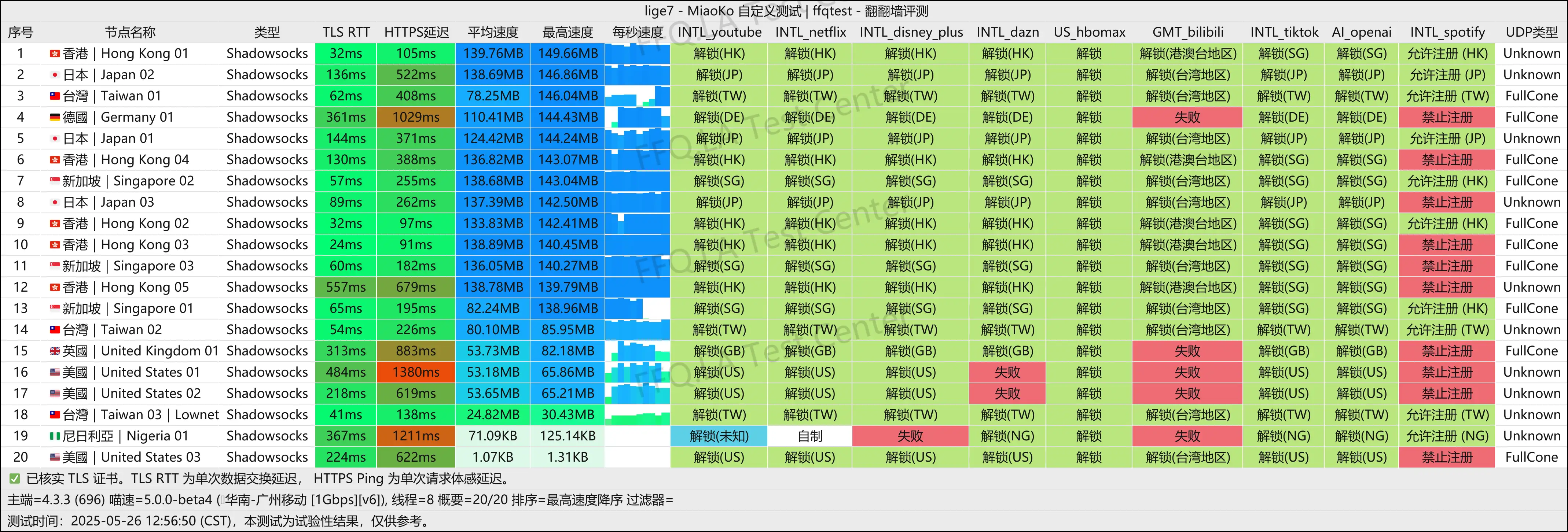 广州移动@1Gbps.png