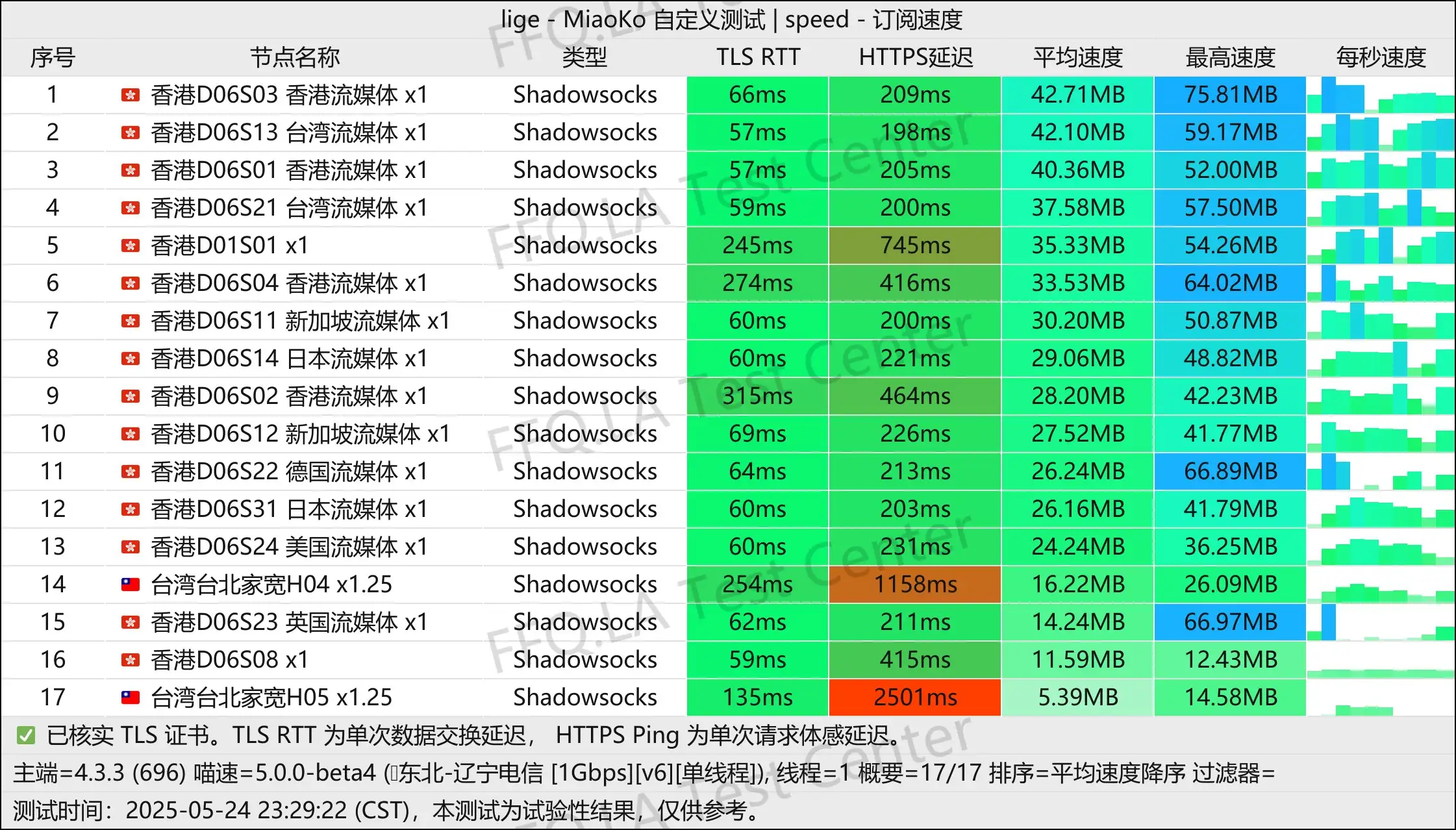 单线程辽宁电信@1Gbps.jpg