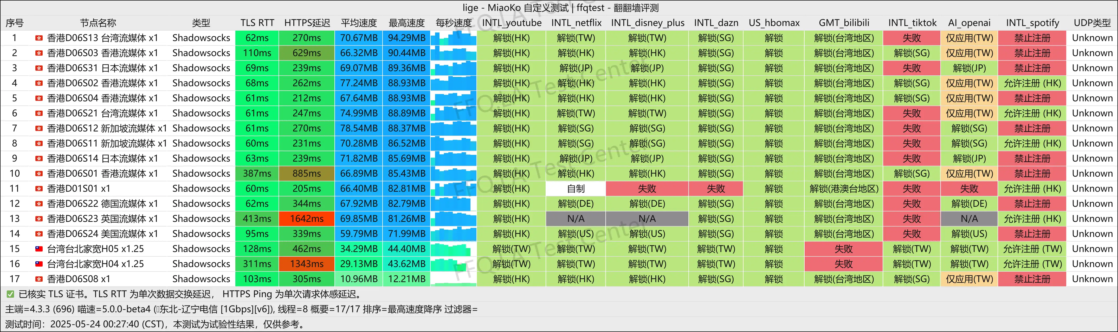 辽宁电信@1Gbps.png