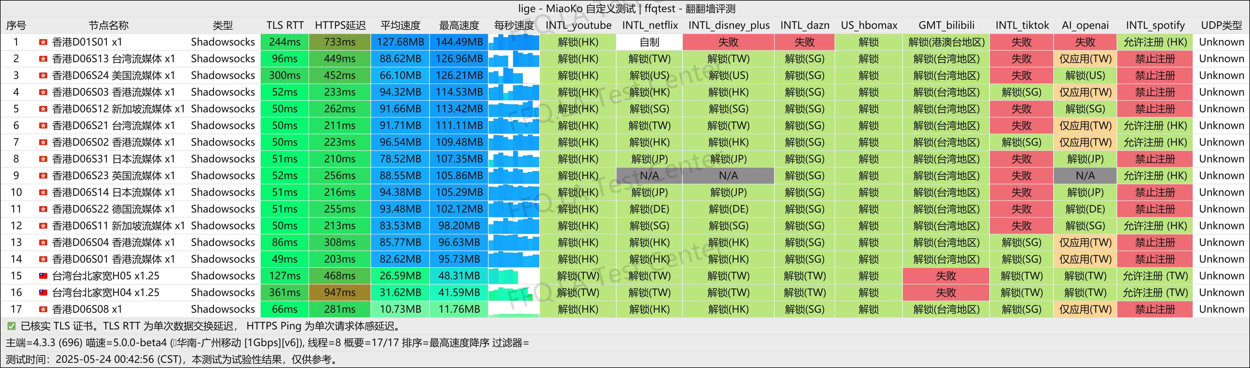广州移动@1Gbps.png