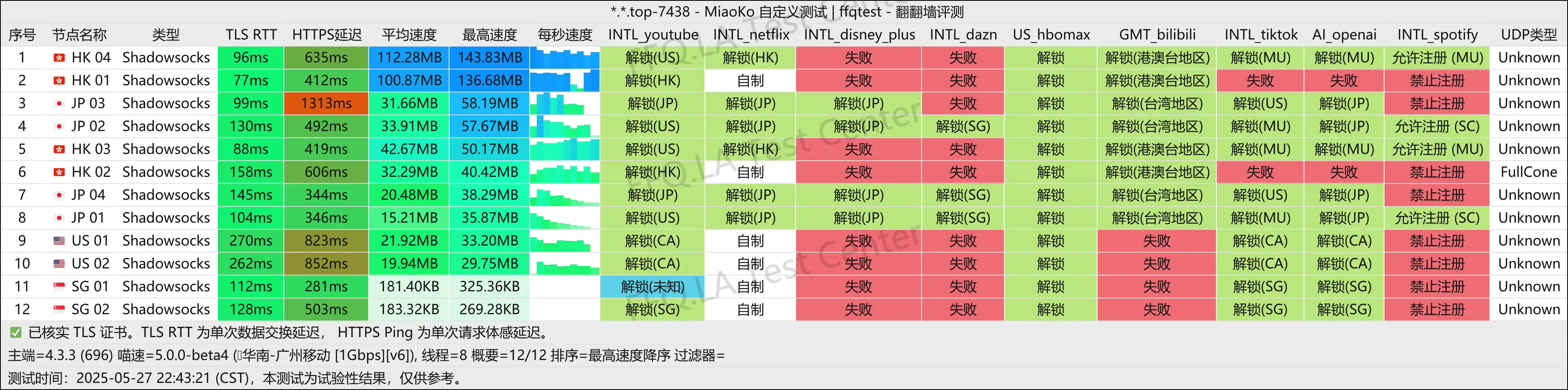 广州移动@1Gbps.png