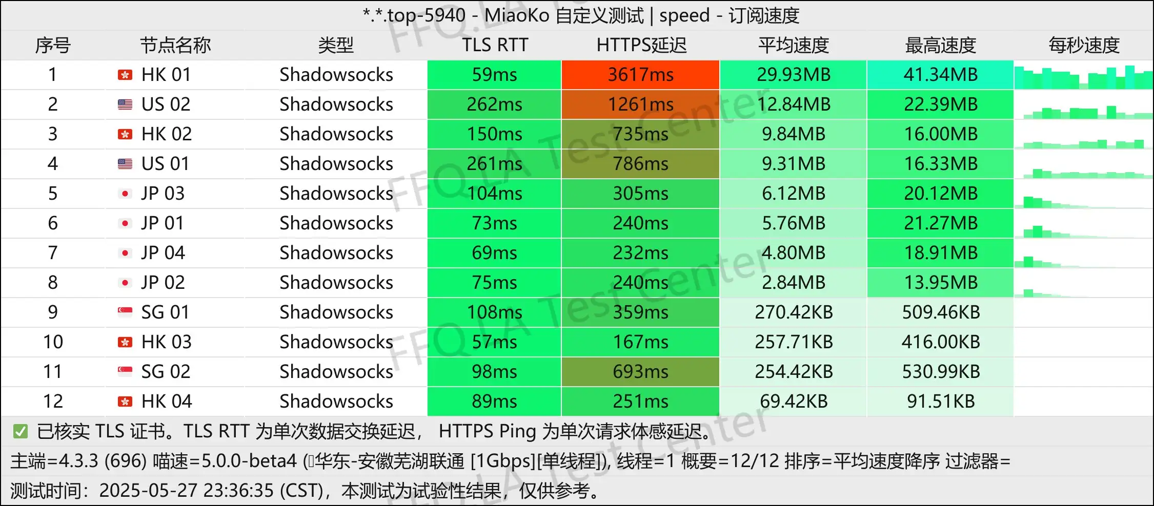 单线程安徽联通@1Gbps.jpg