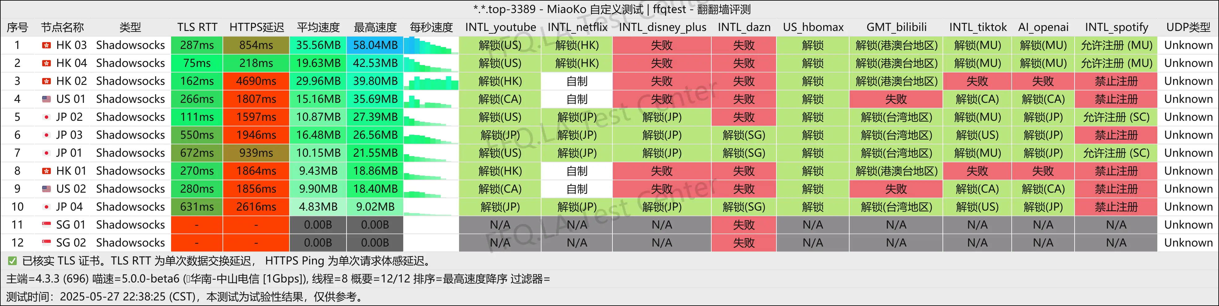 中山电信@1Gbps.png