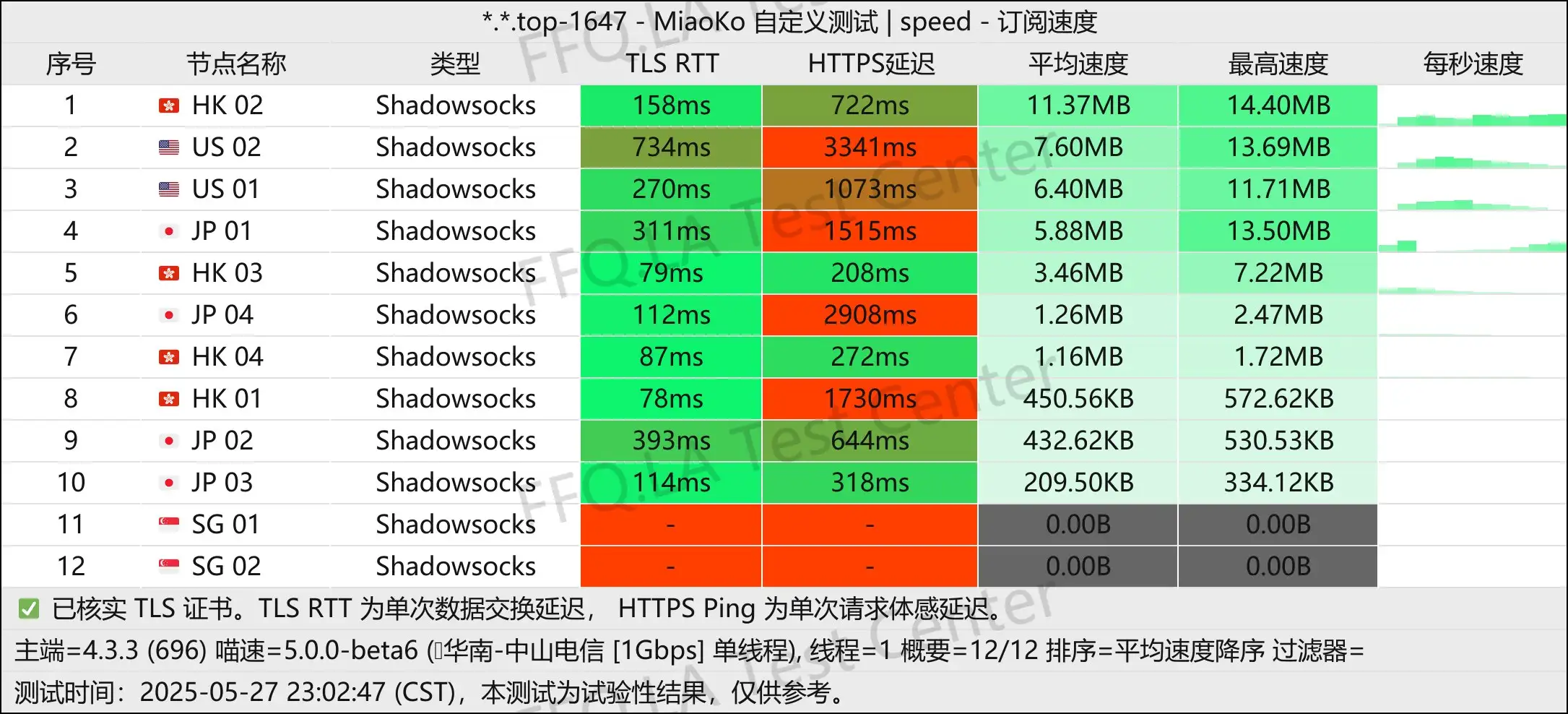 单线程中山电信@1Gbps.jpg