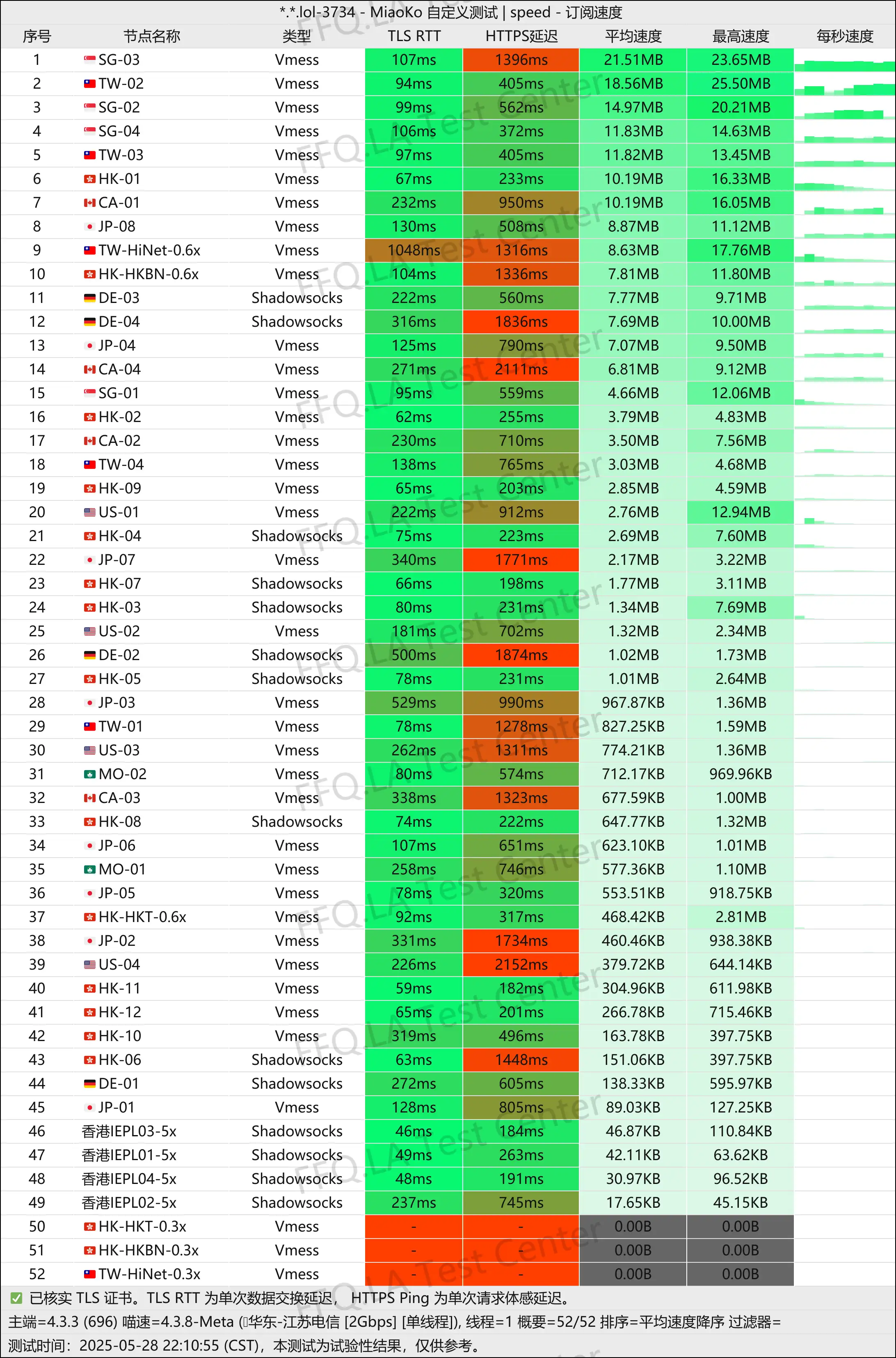 单线程江苏电信@2Gbps.jpg