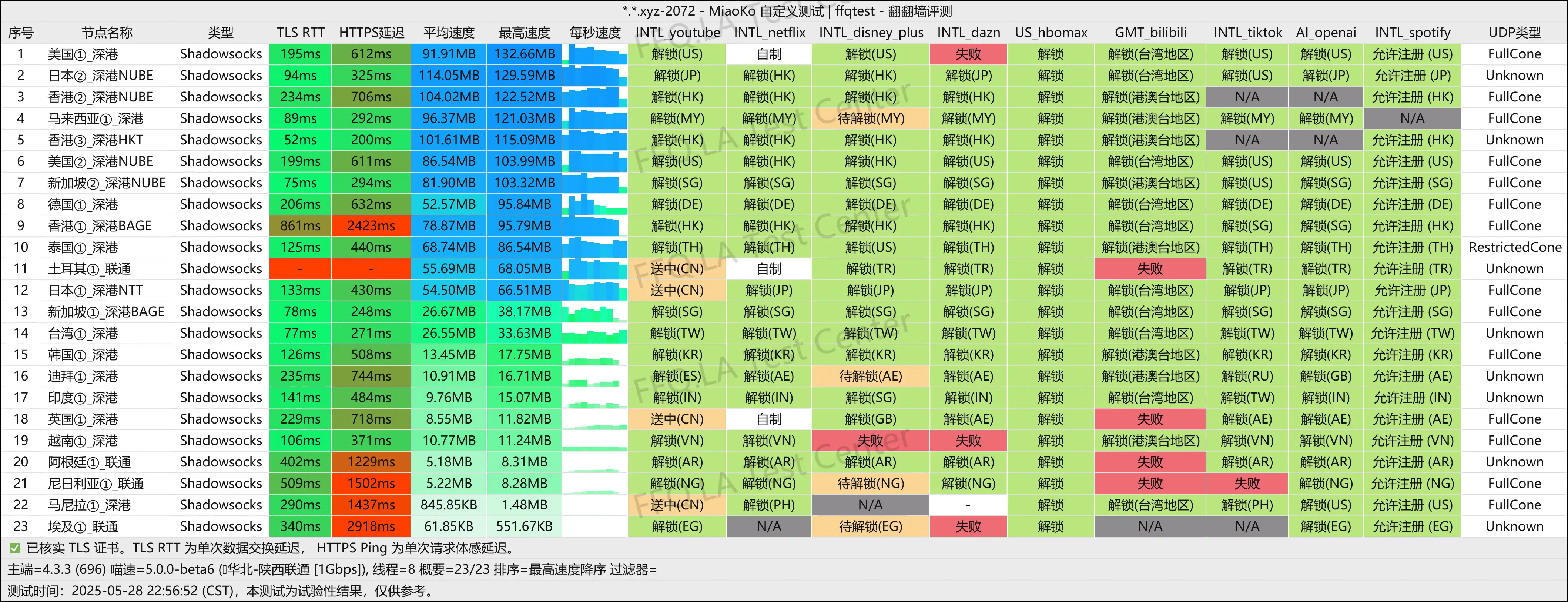 陕西联通@1Gbps.png