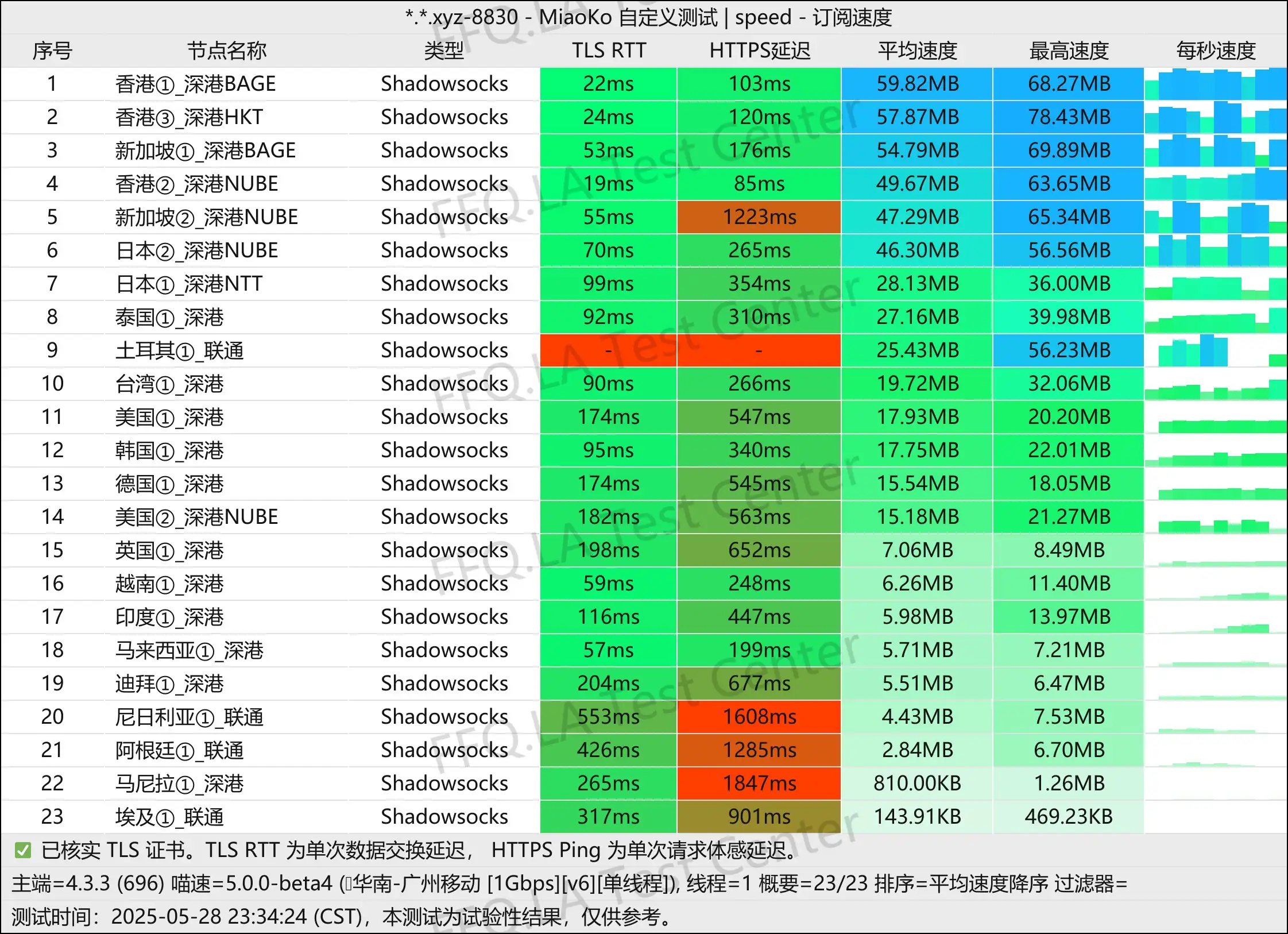 单线程广州移动@1Gbps.jpg